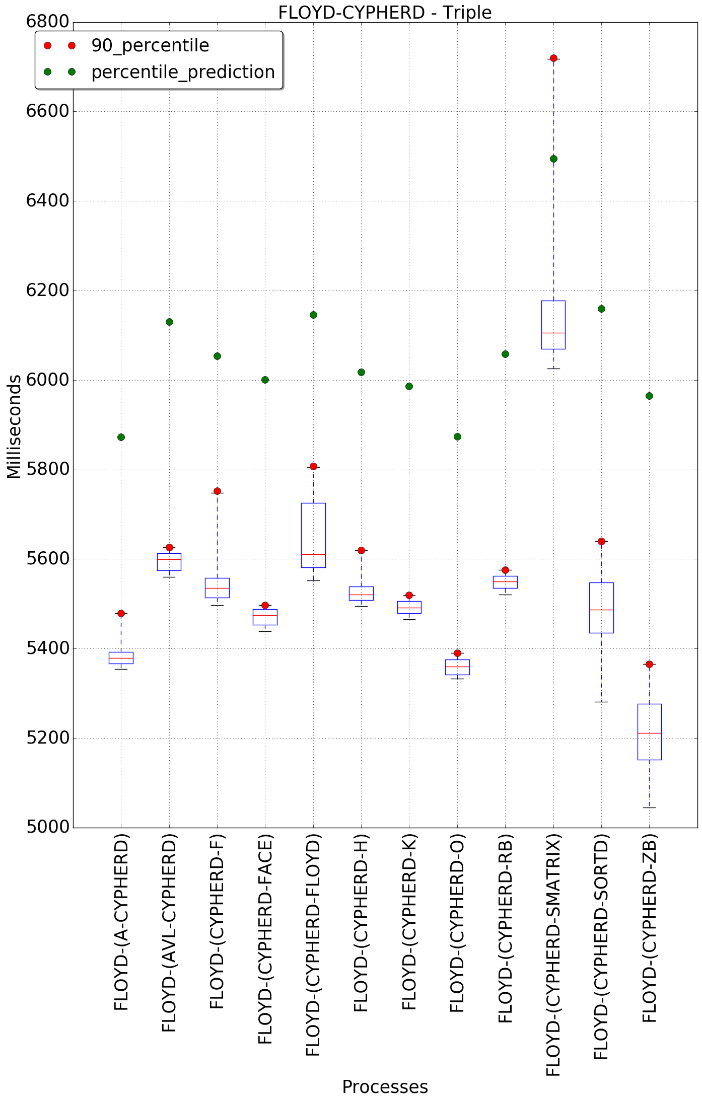 graph figure