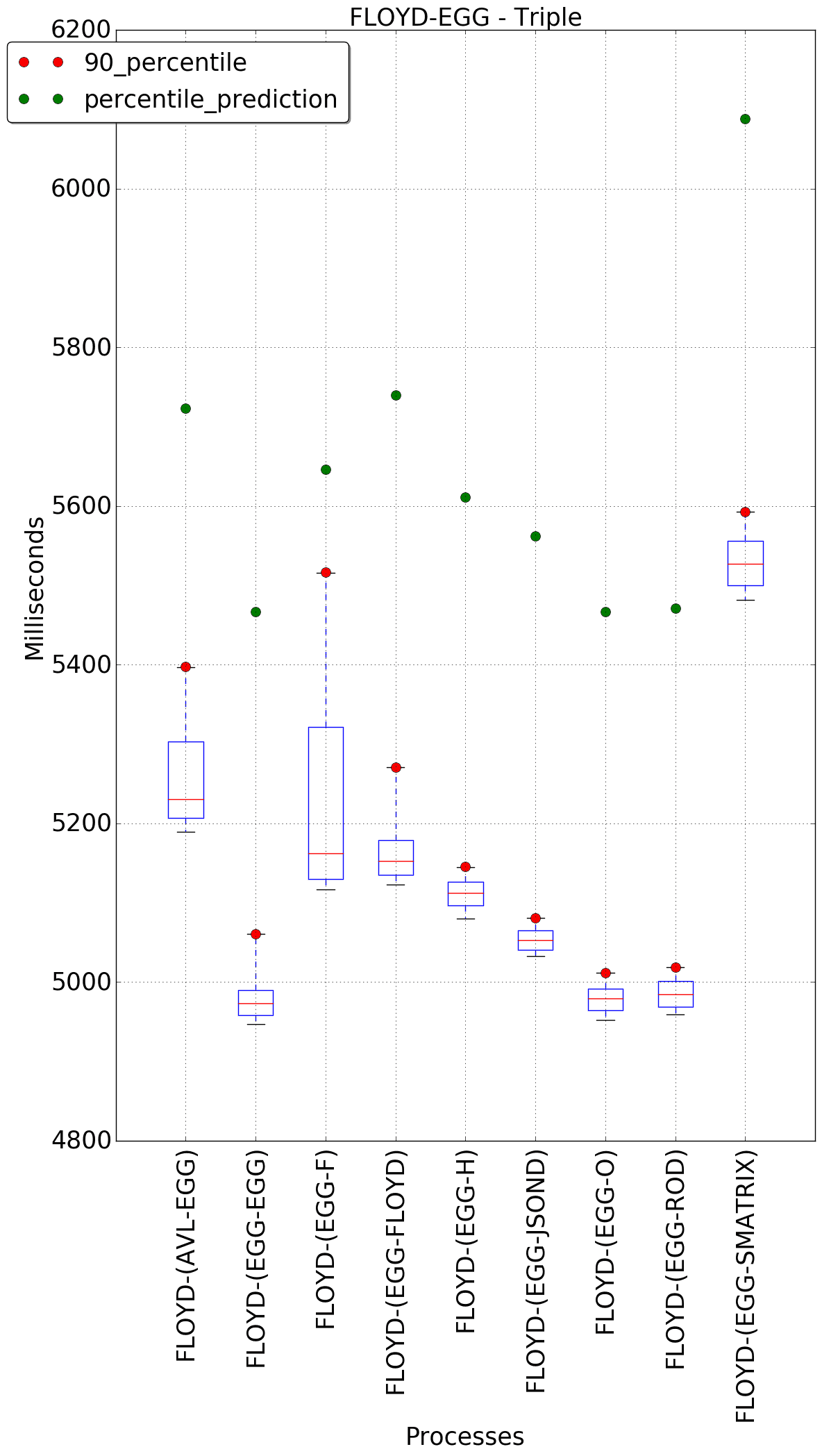 graph figure