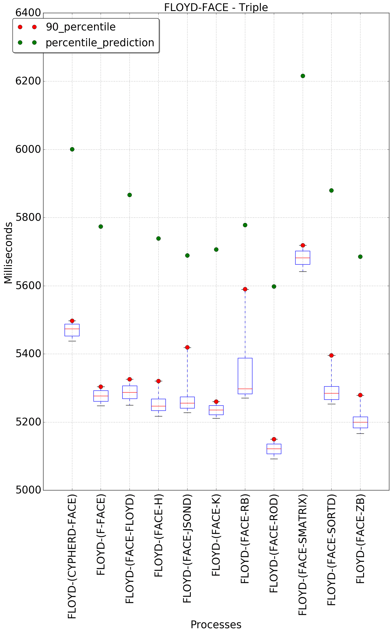 graph figure