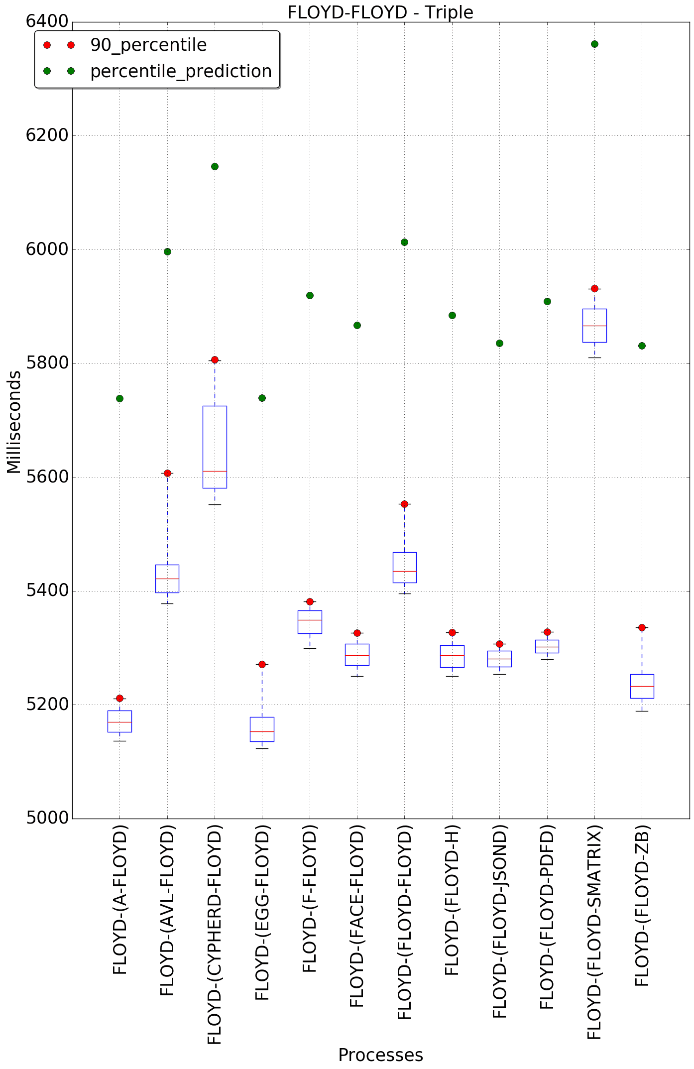 graph figure