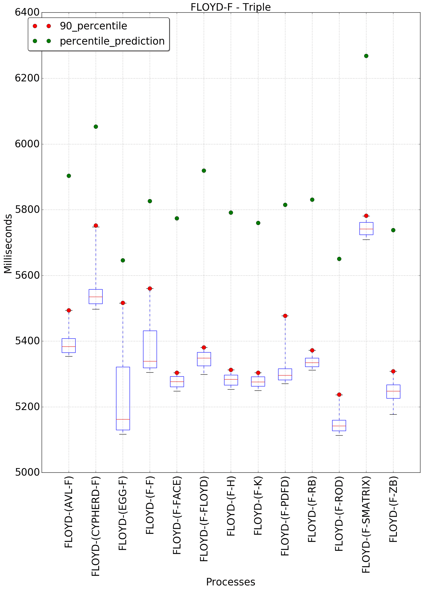 graph figure