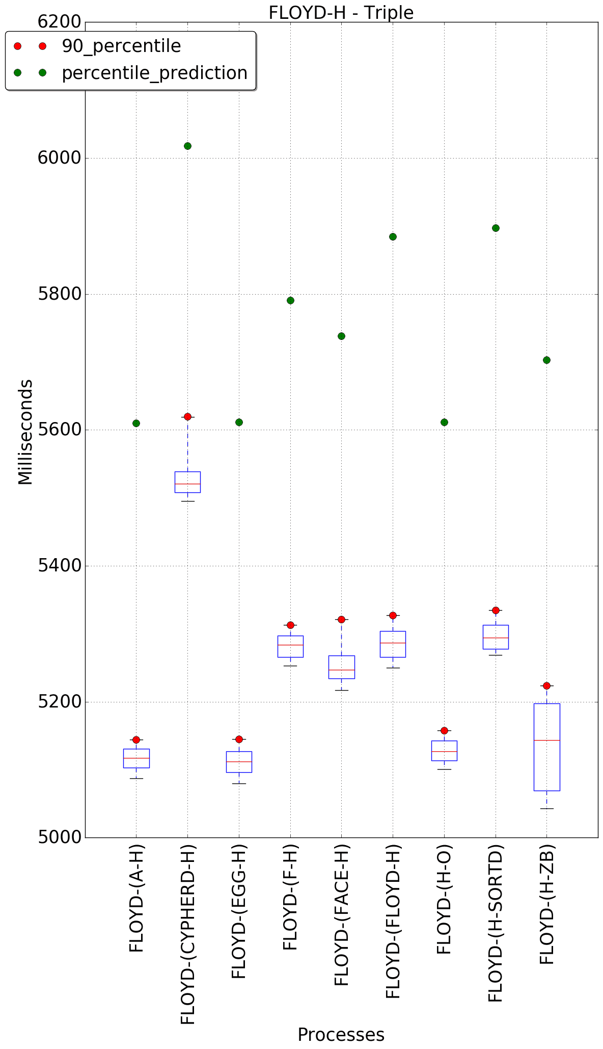 graph figure