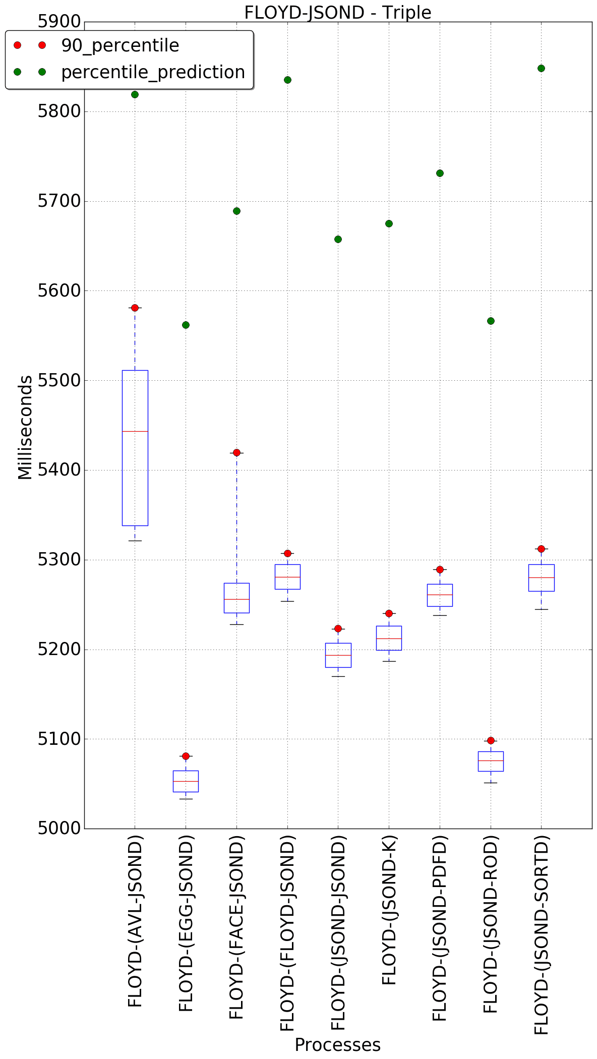 graph figure