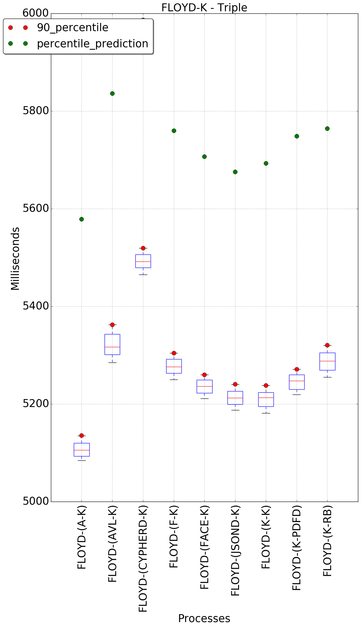 graph figure