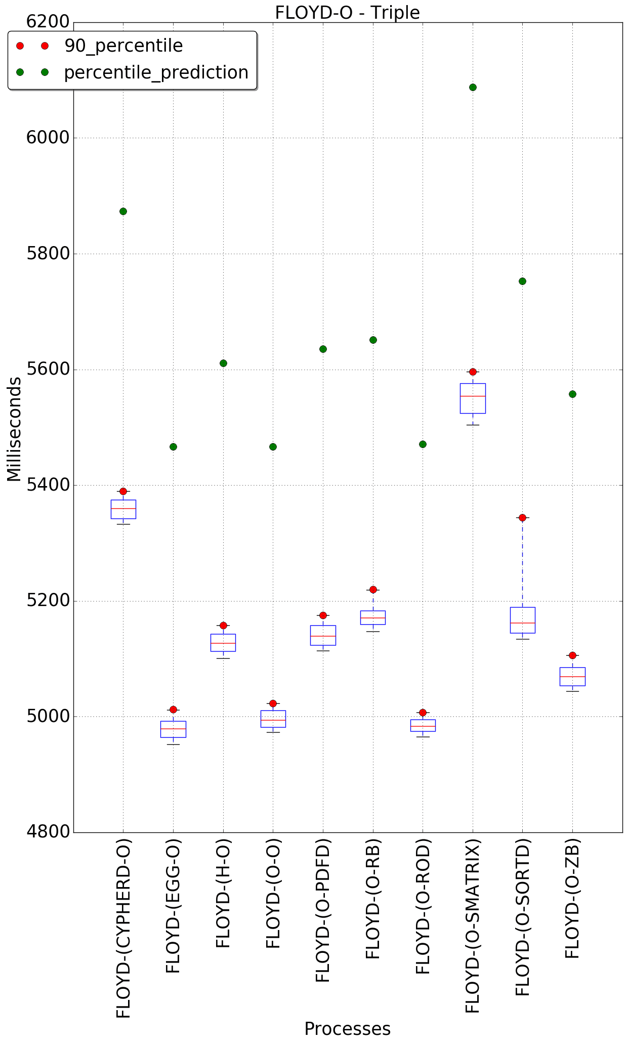 graph figure