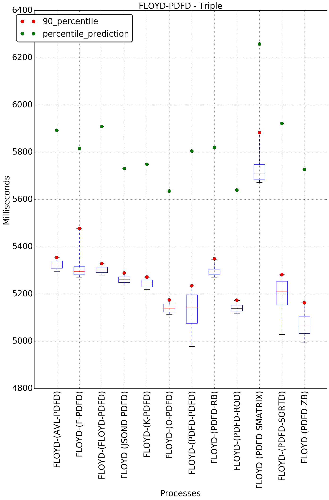 graph figure