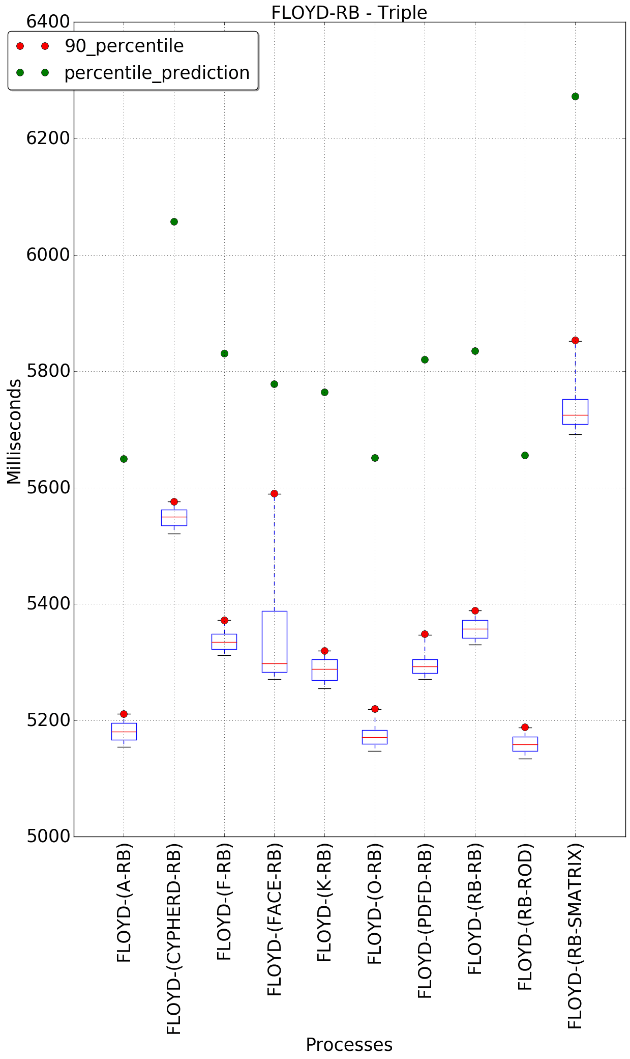 graph figure