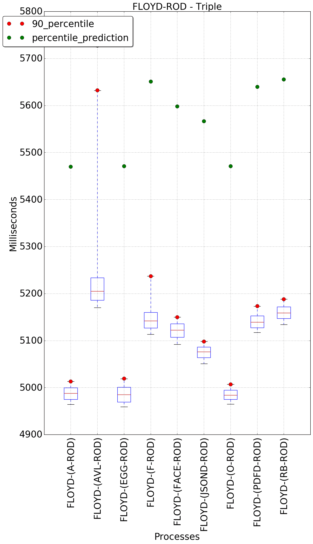 graph figure