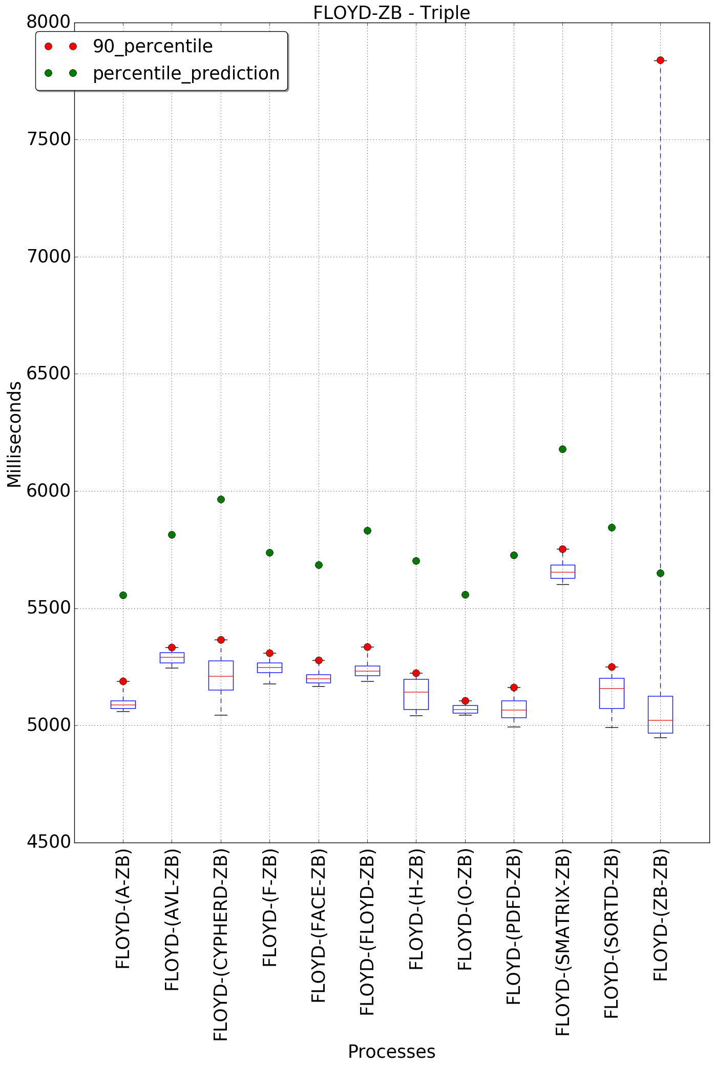 graph figure