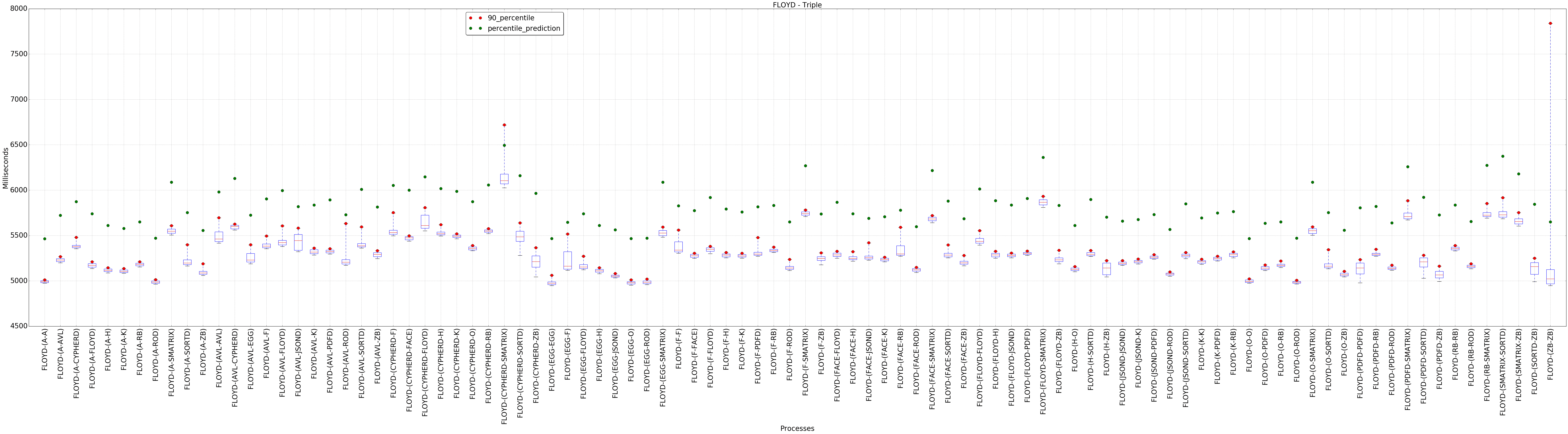 graph figure