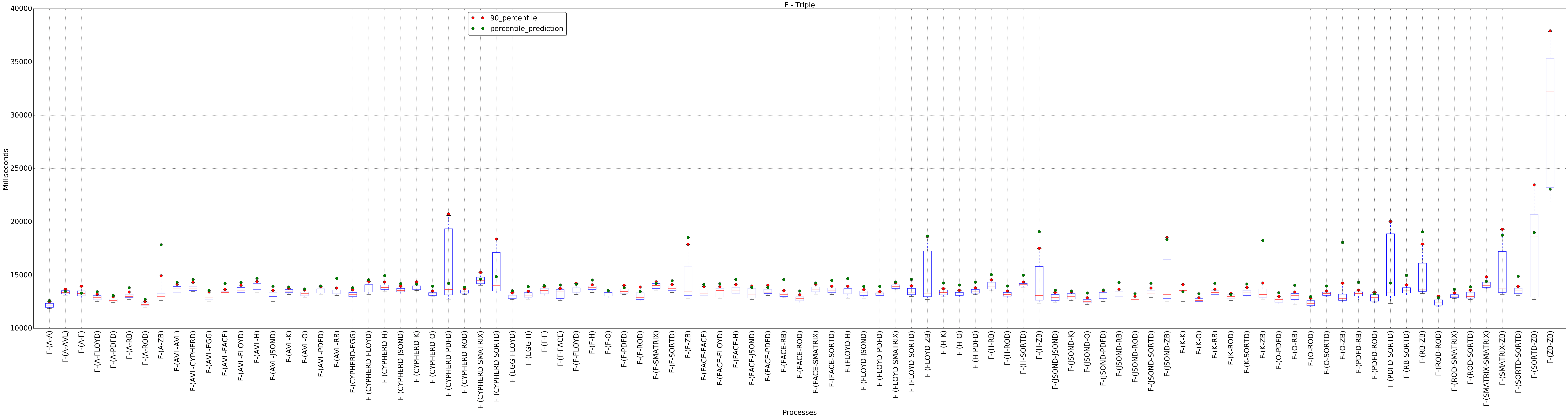 graph figure