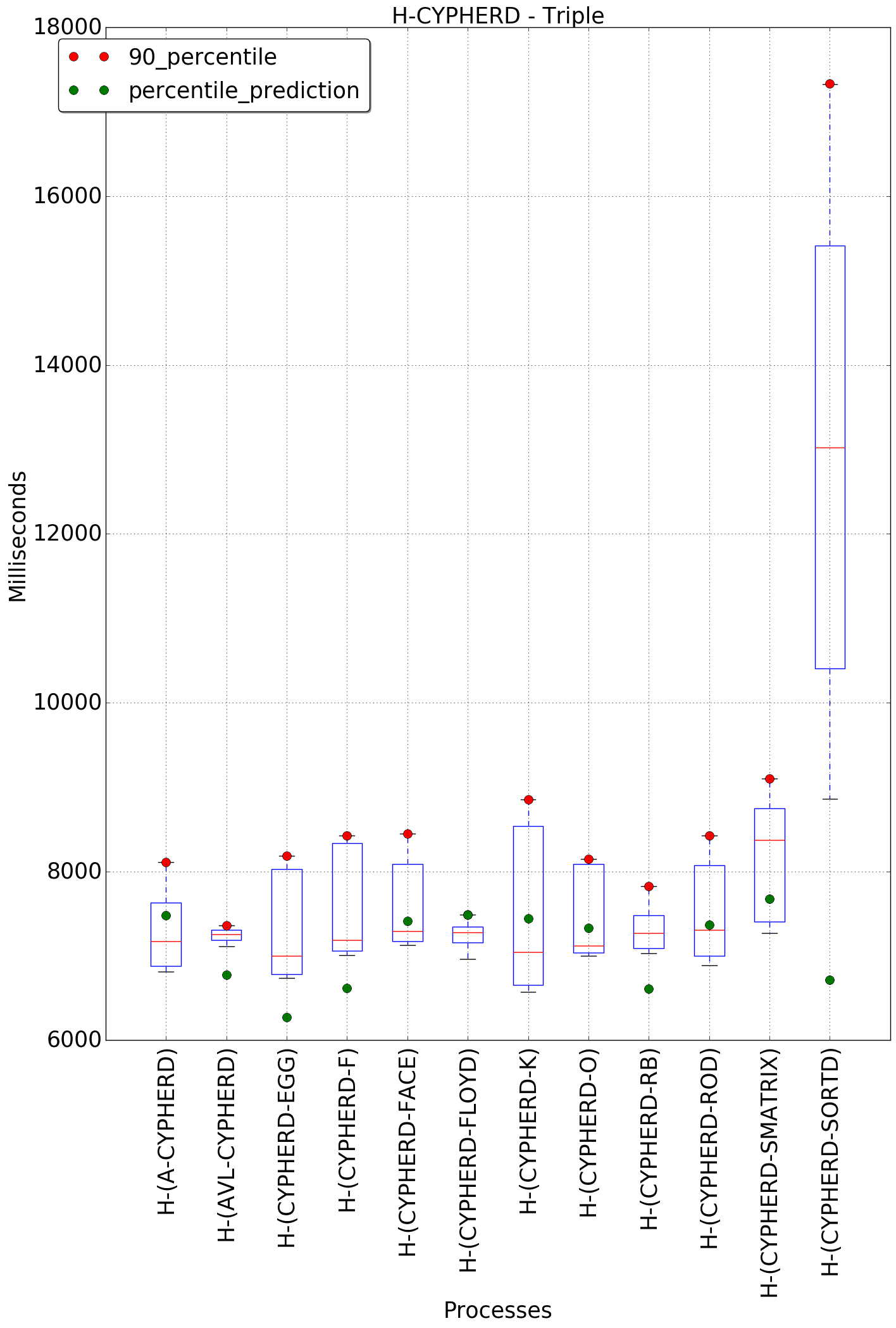 graph figure