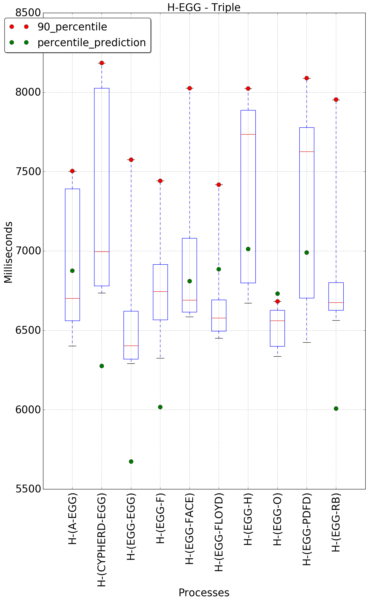 graph figure