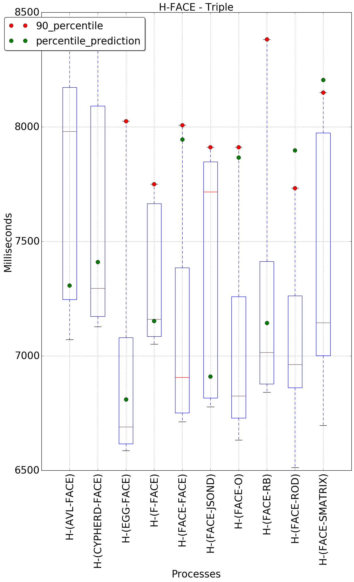 graph figure