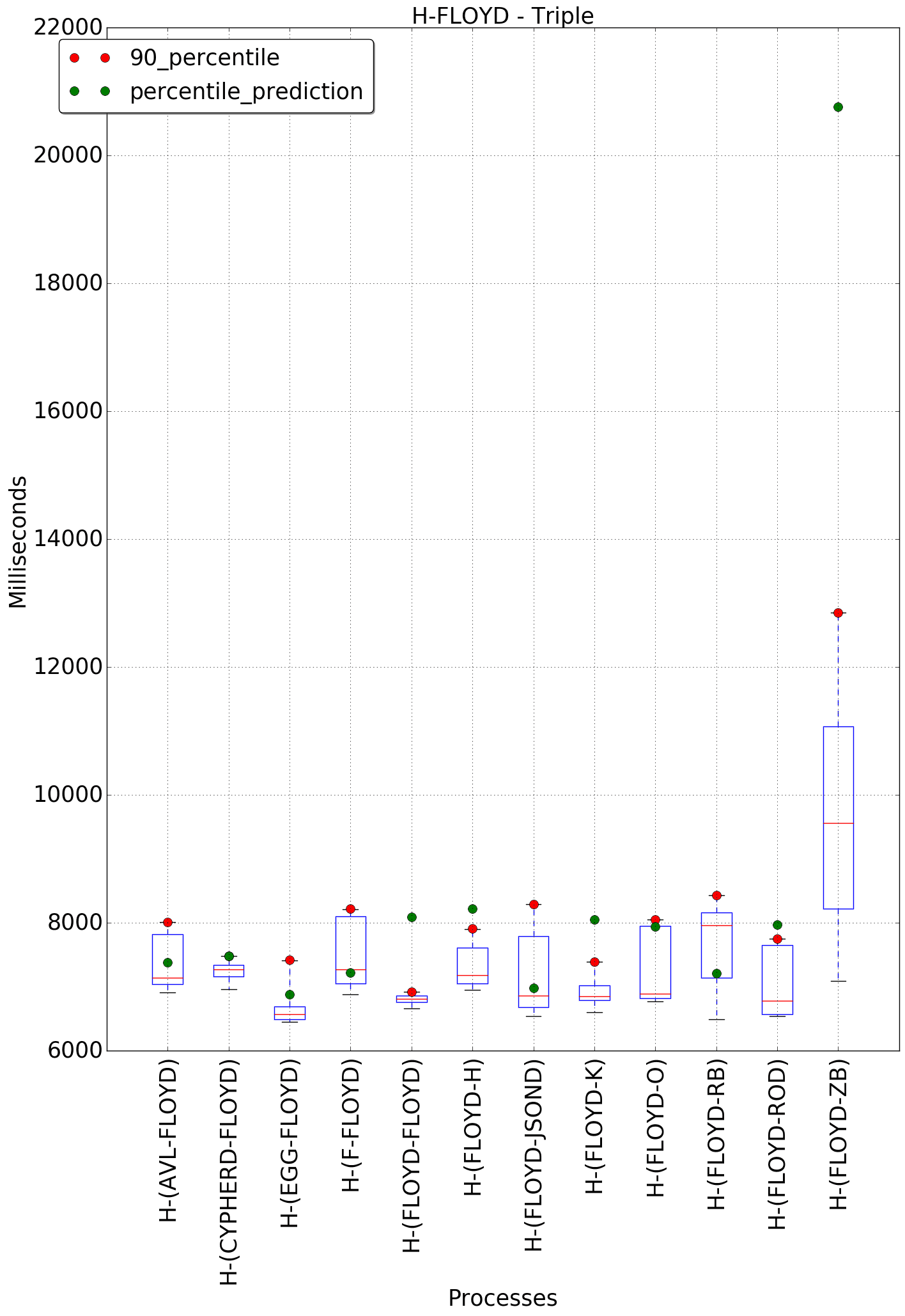 graph figure