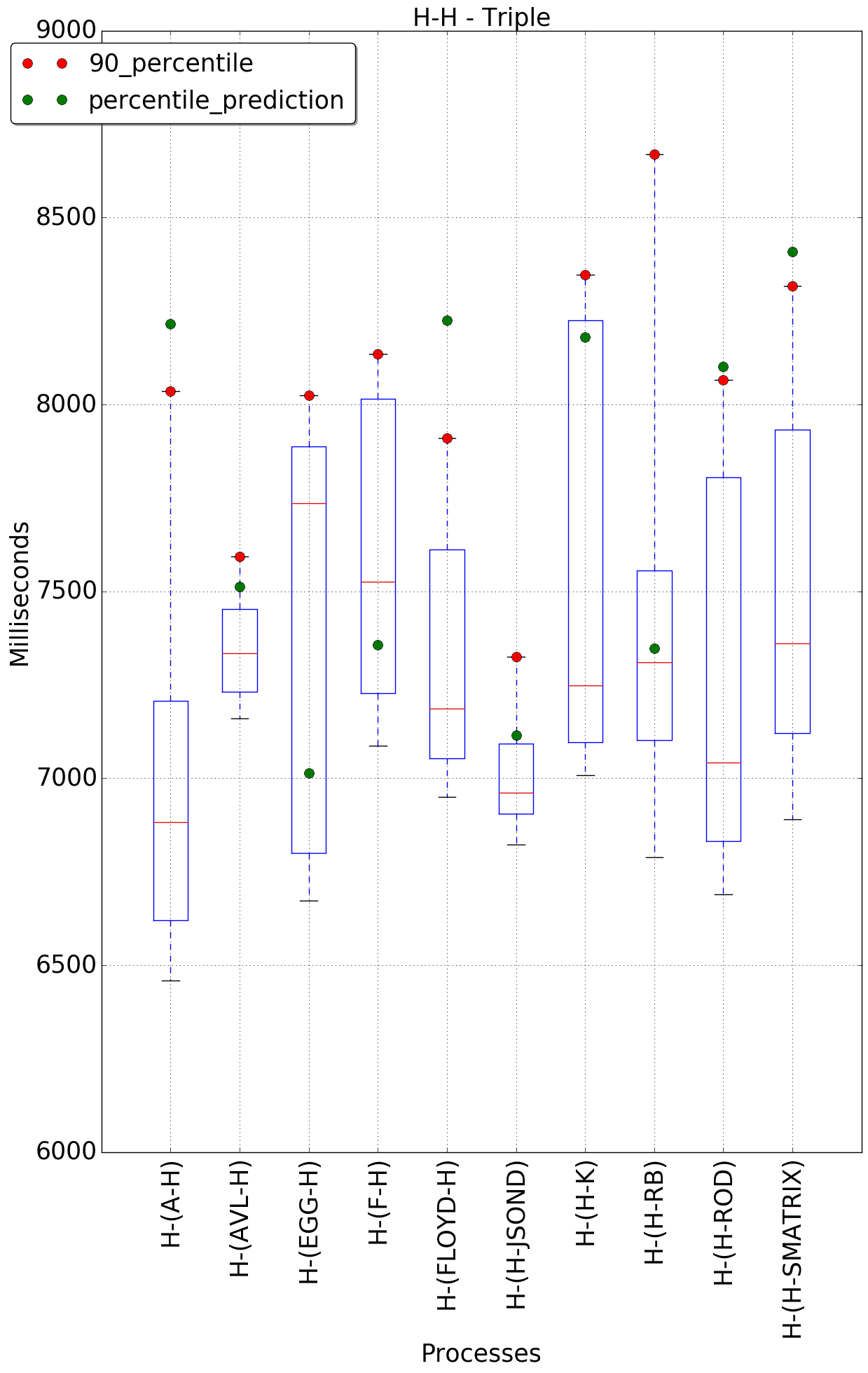 graph figure