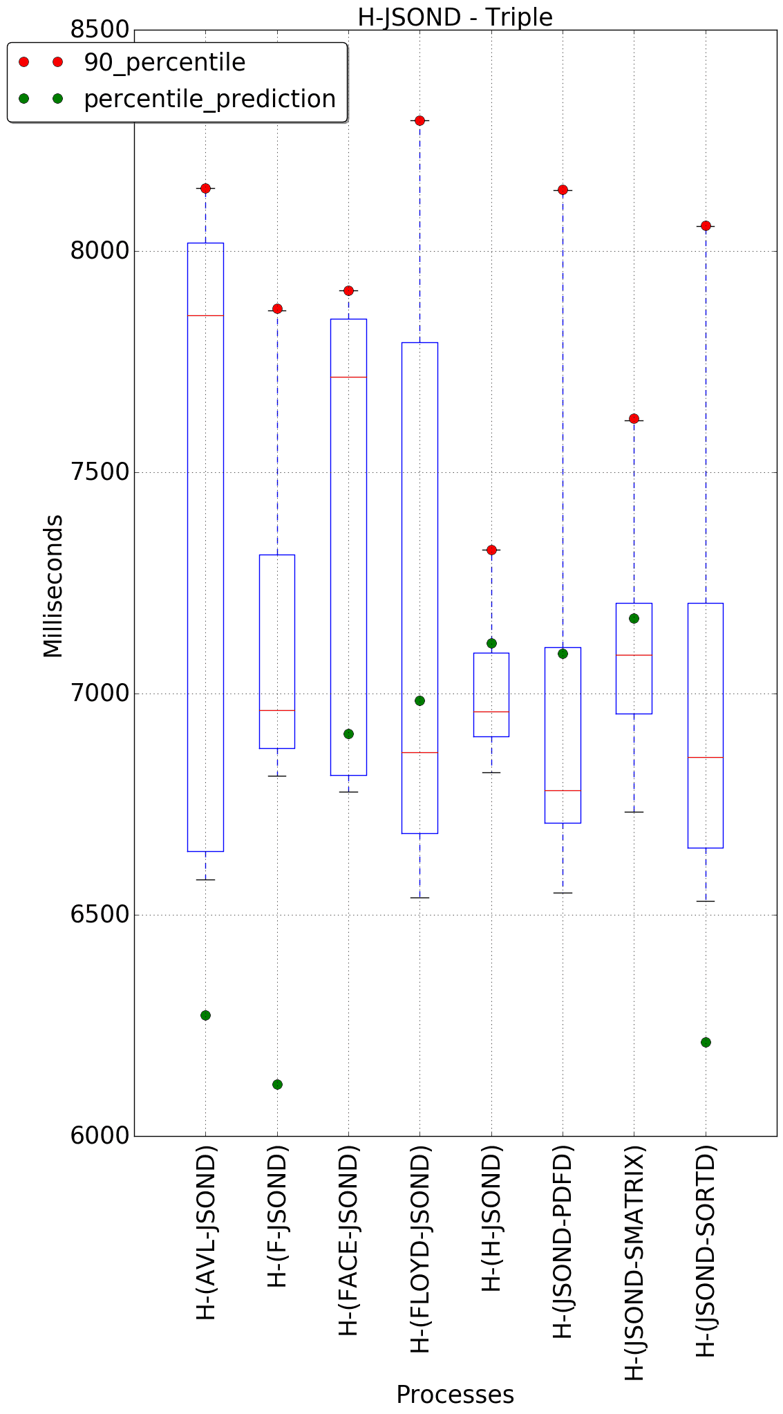 graph figure