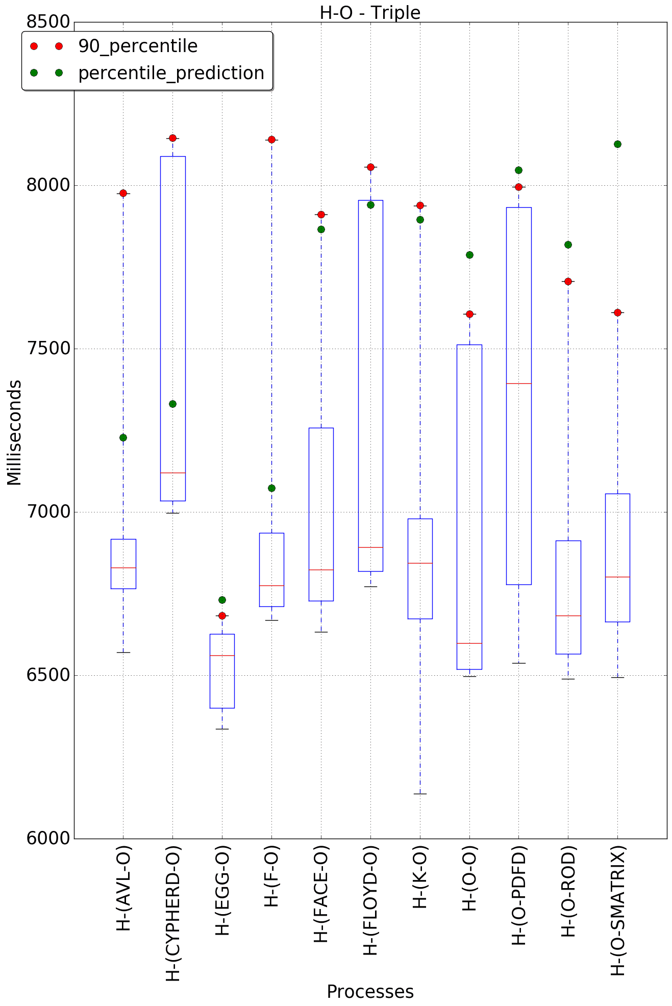 graph figure