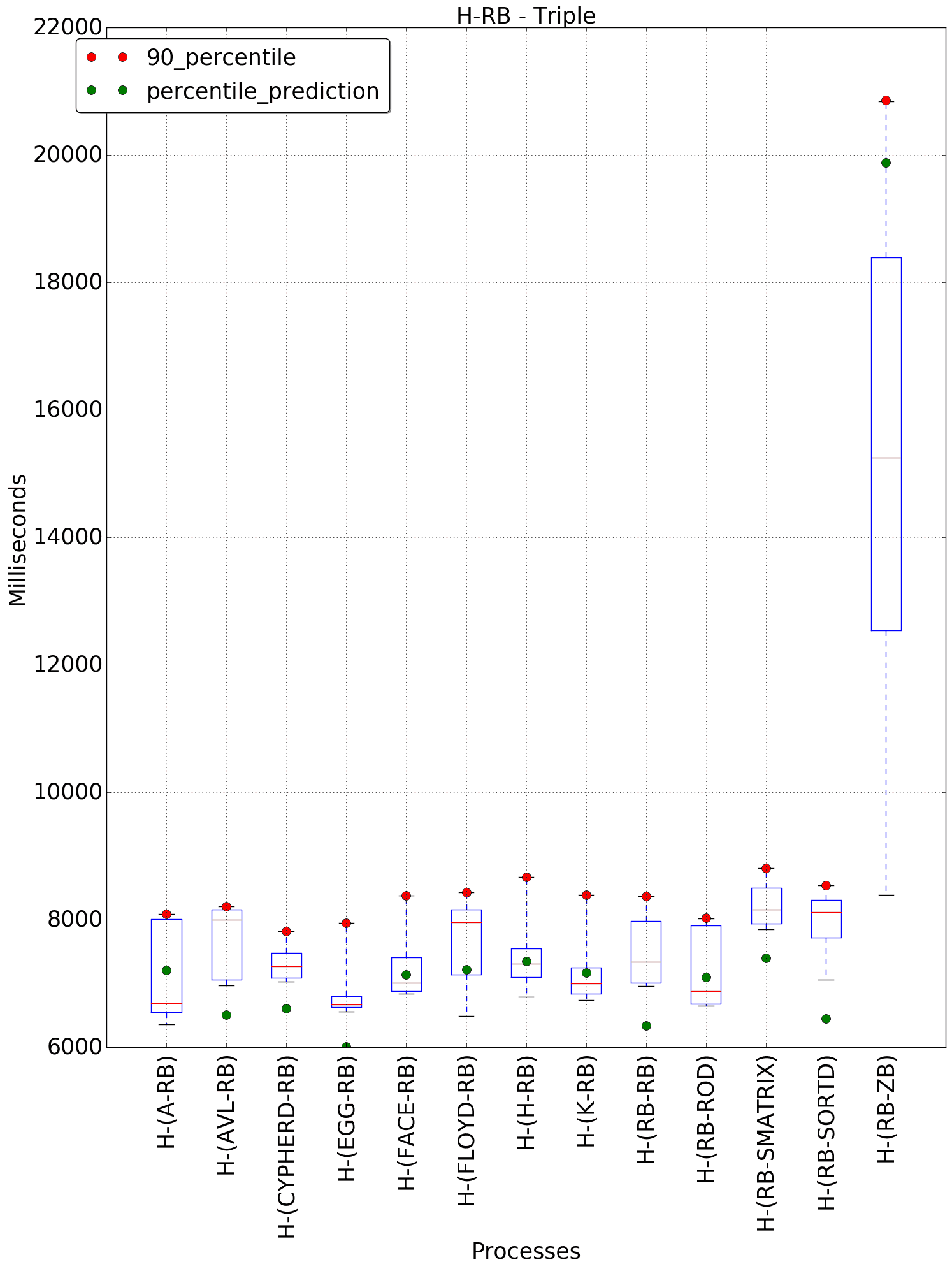 graph figure