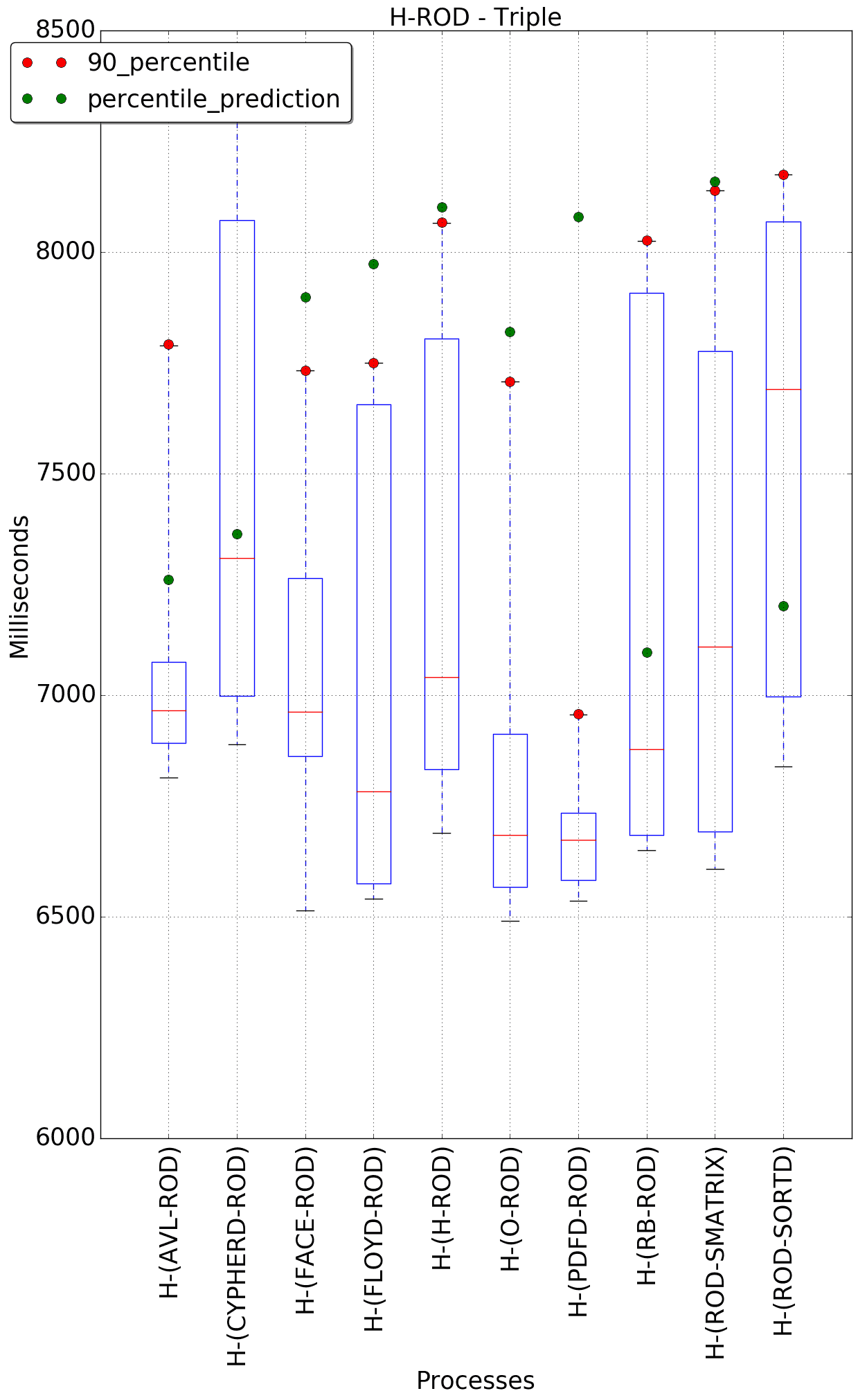 graph figure