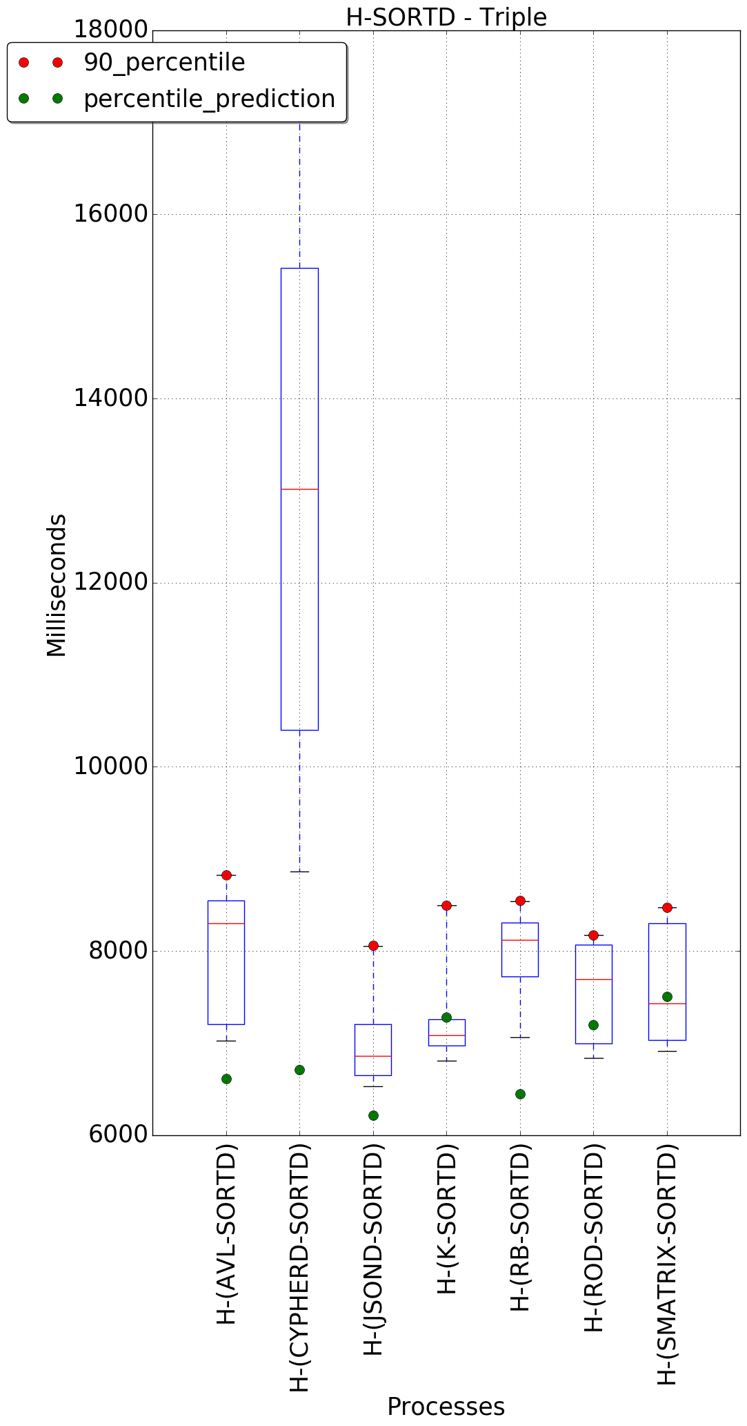 graph figure