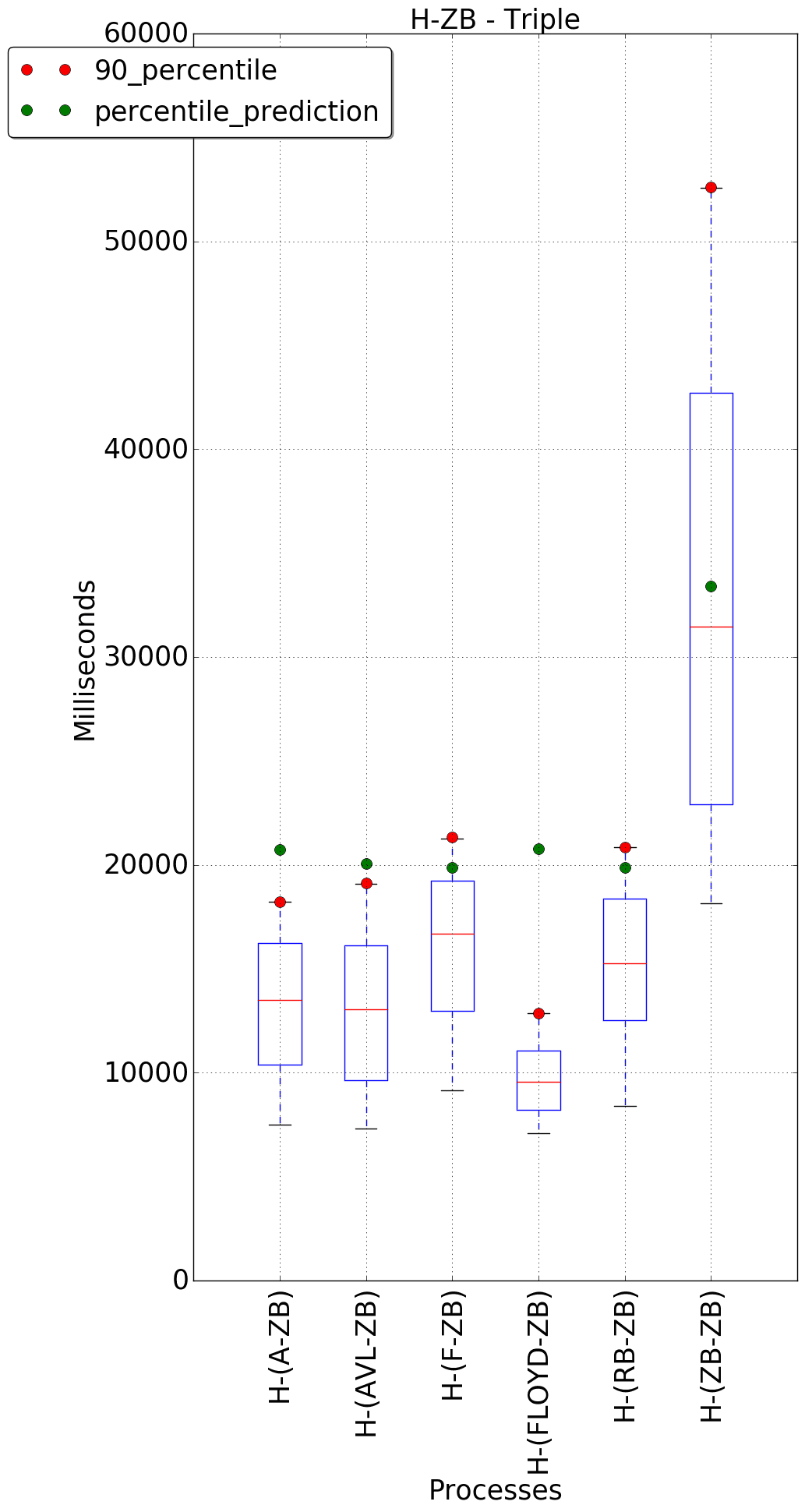 graph figure