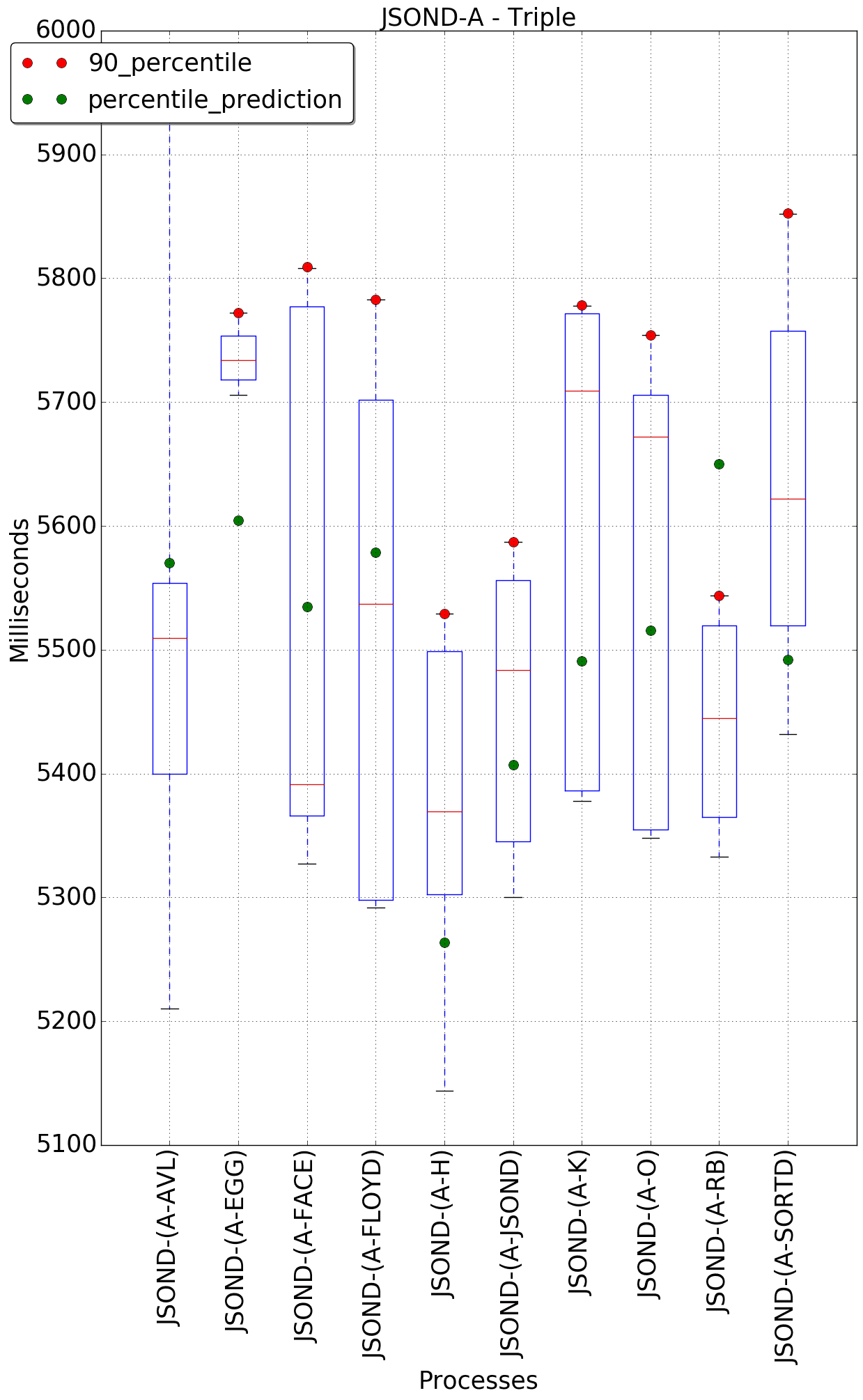 graph figure