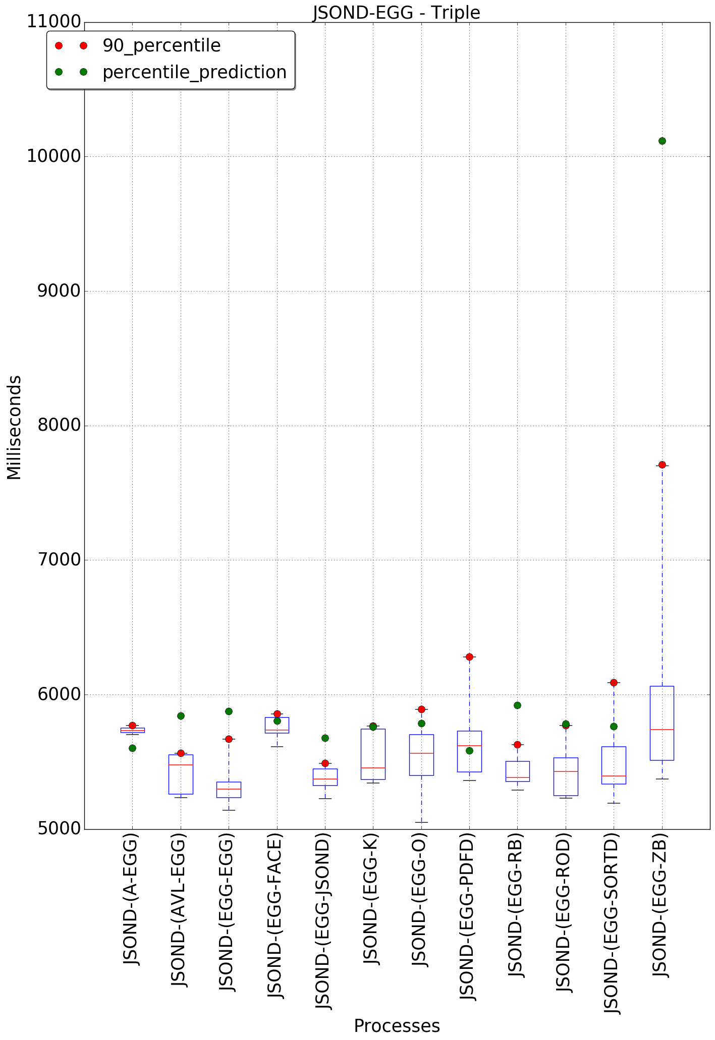 graph figure