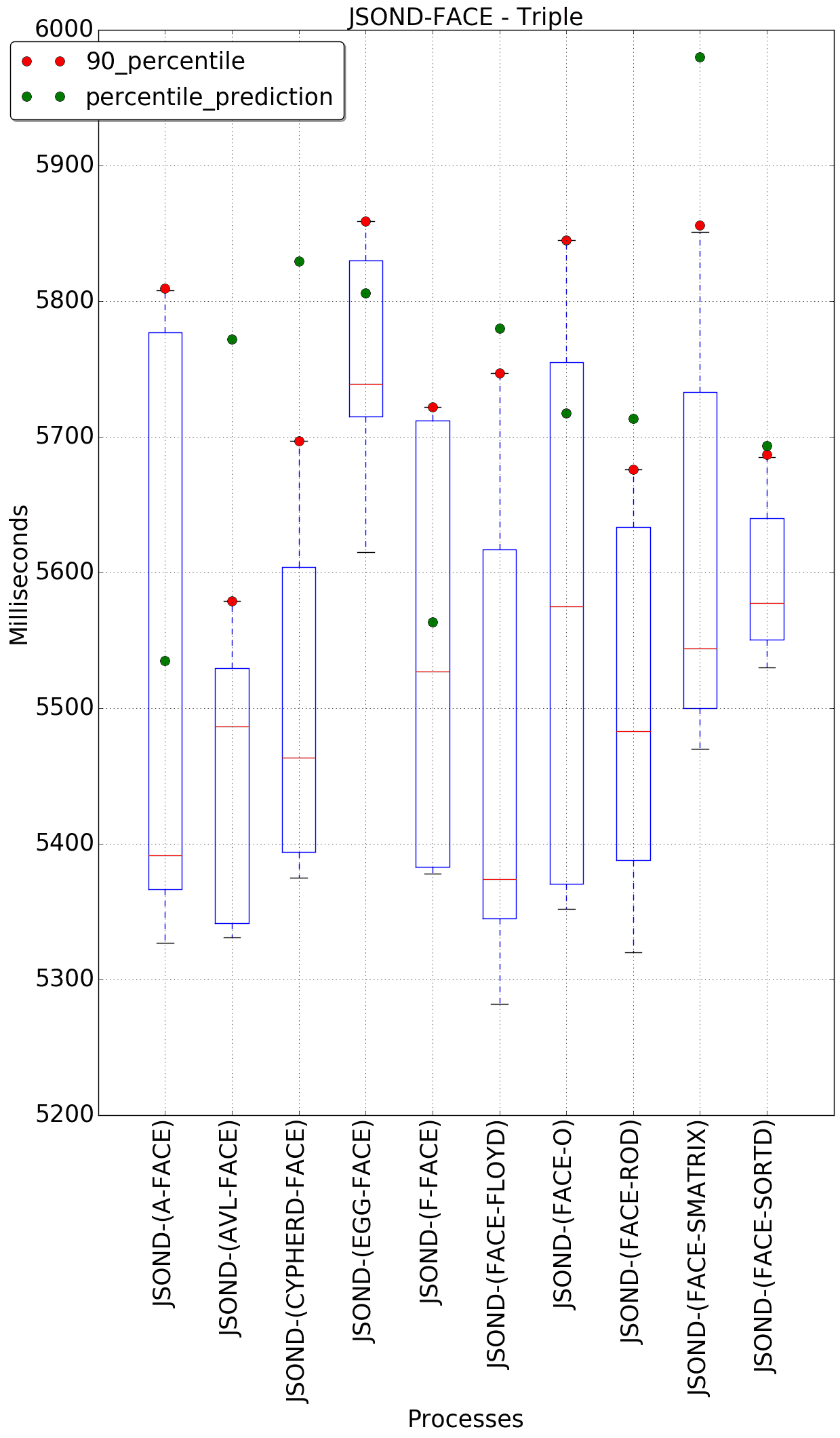 graph figure