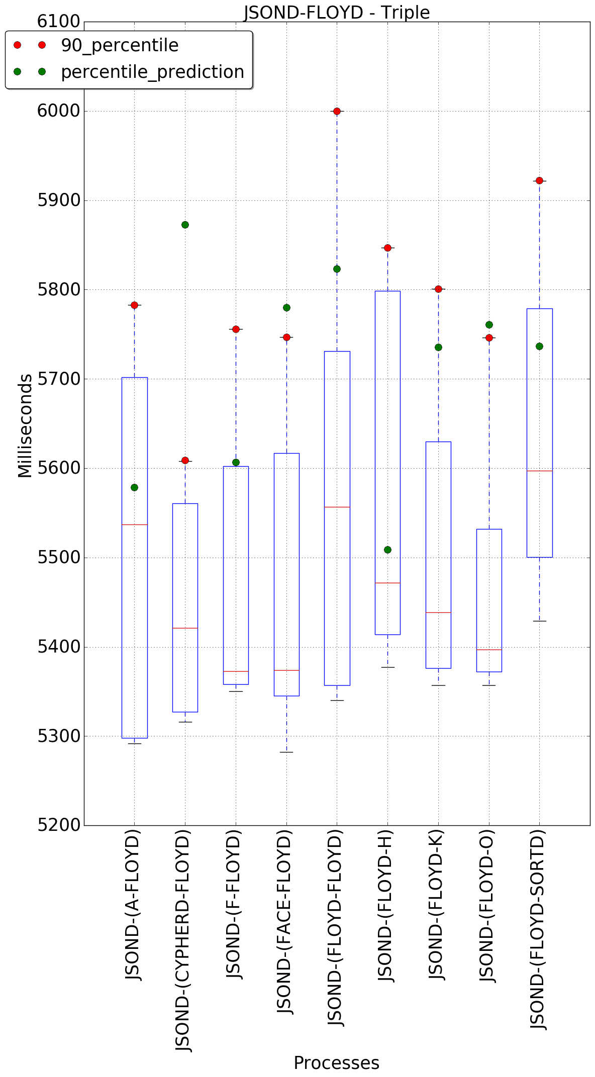 graph figure