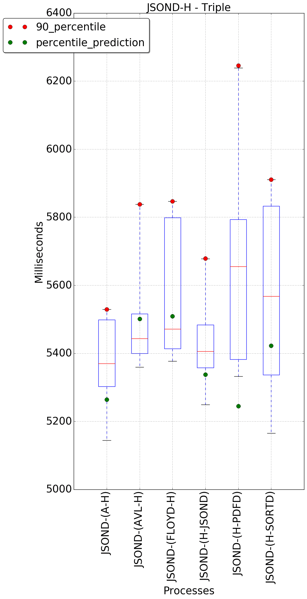 graph figure