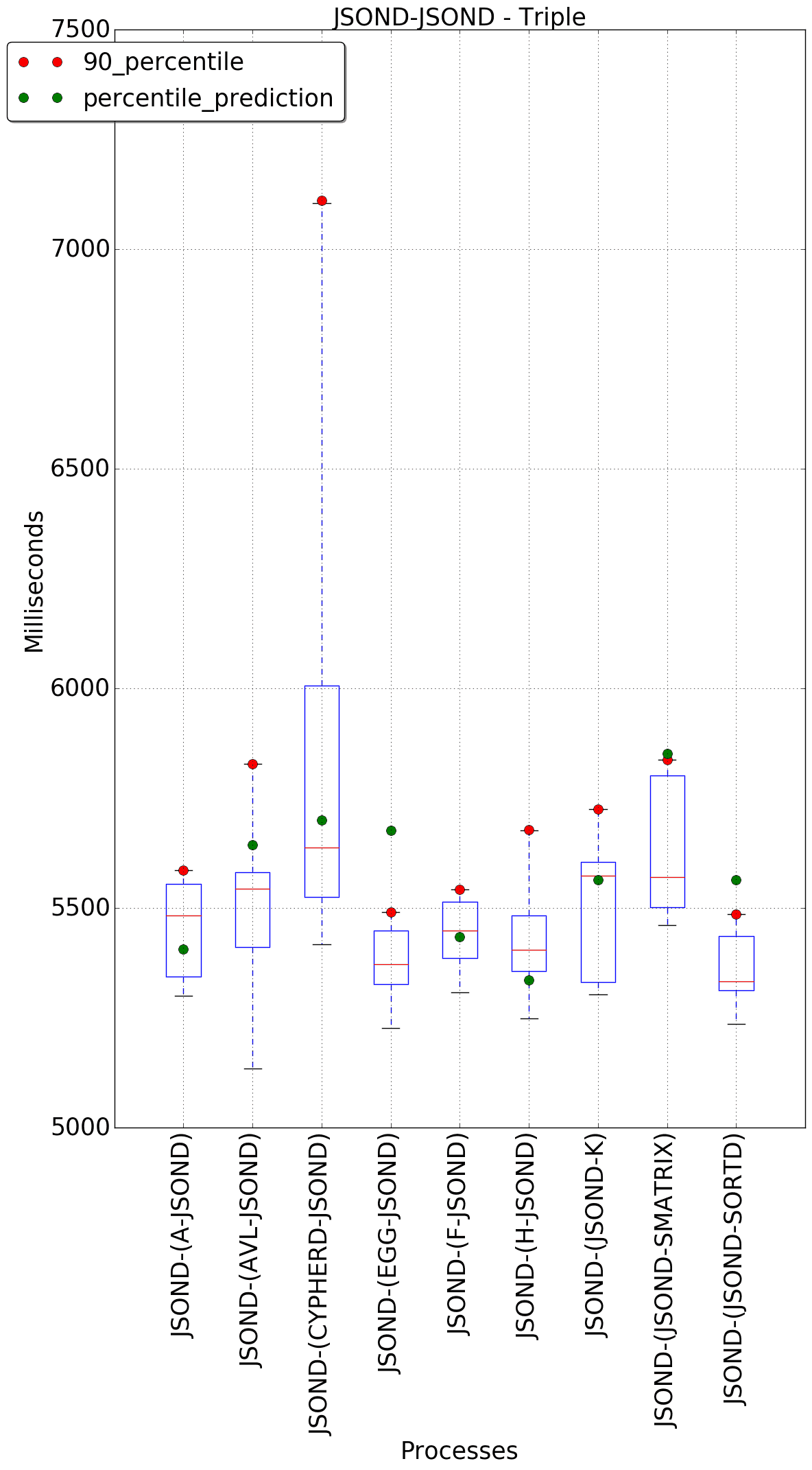 graph figure