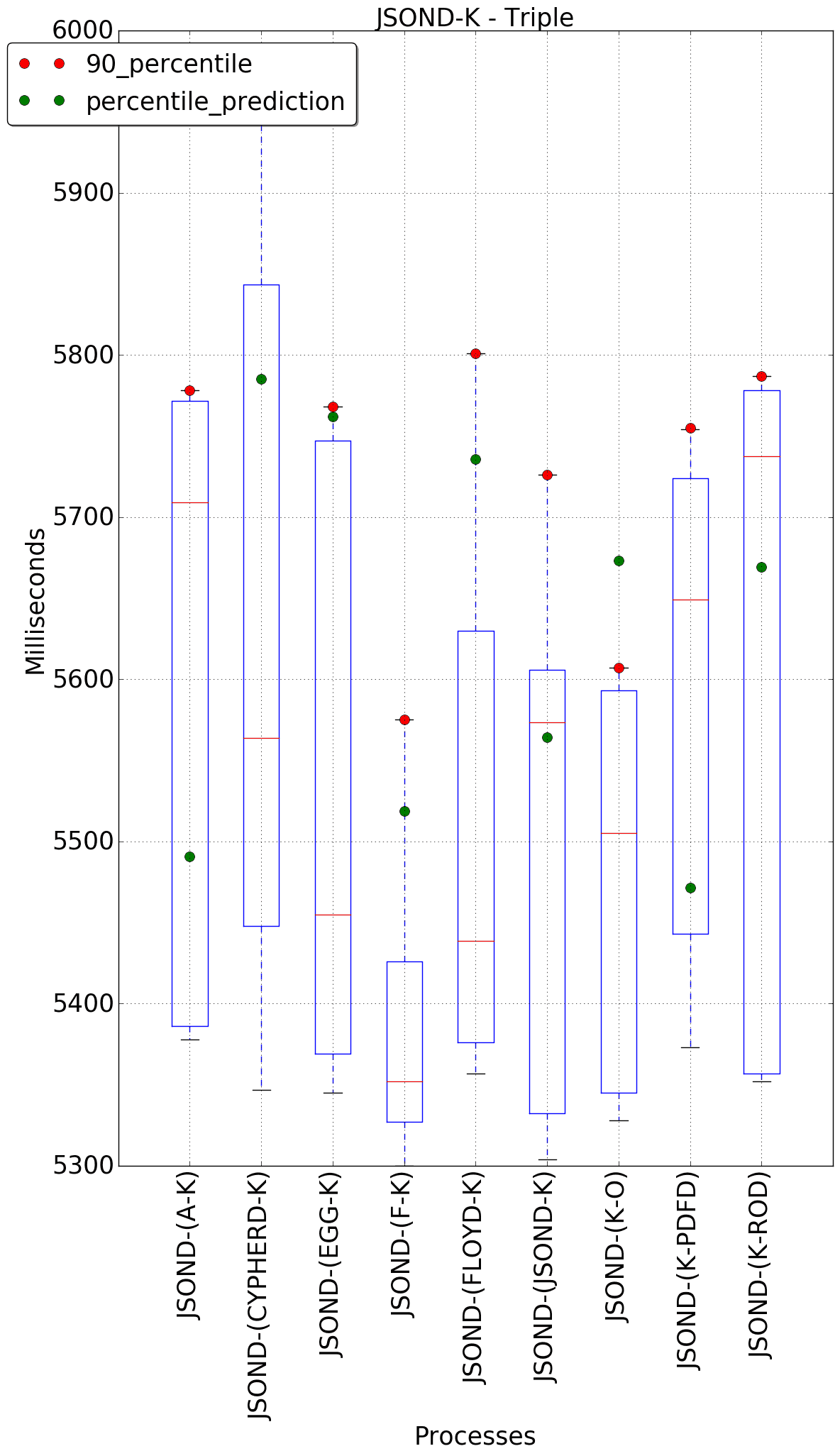 graph figure