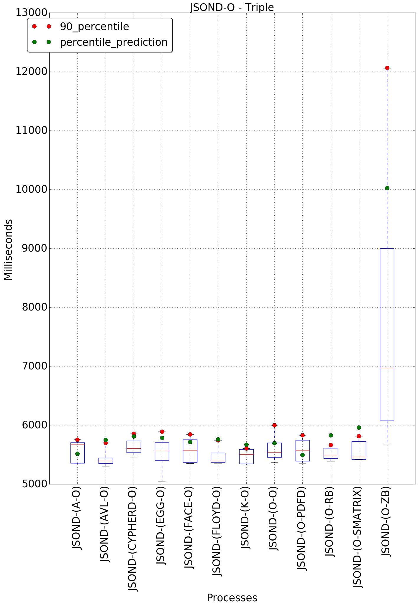 graph figure