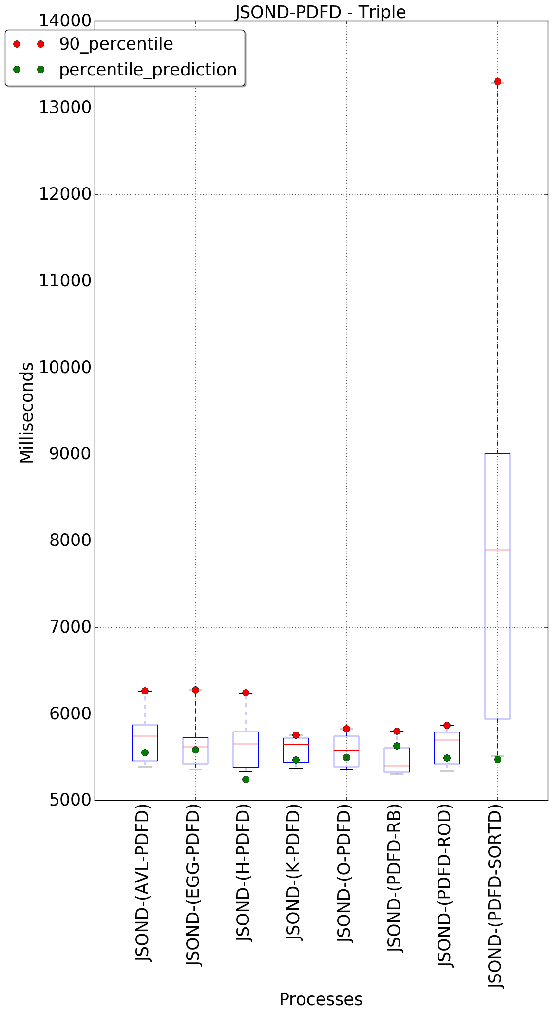 graph figure