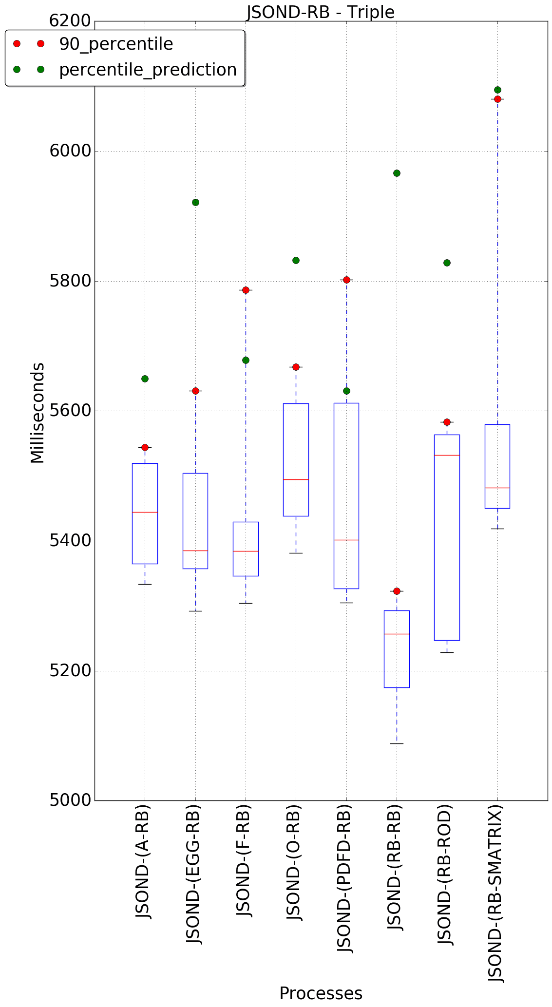 graph figure