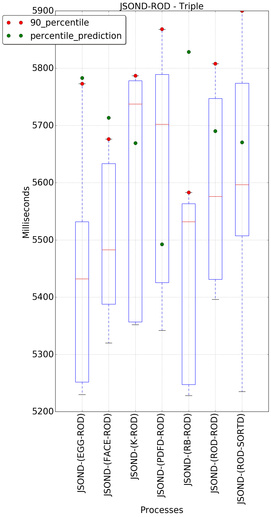 graph figure