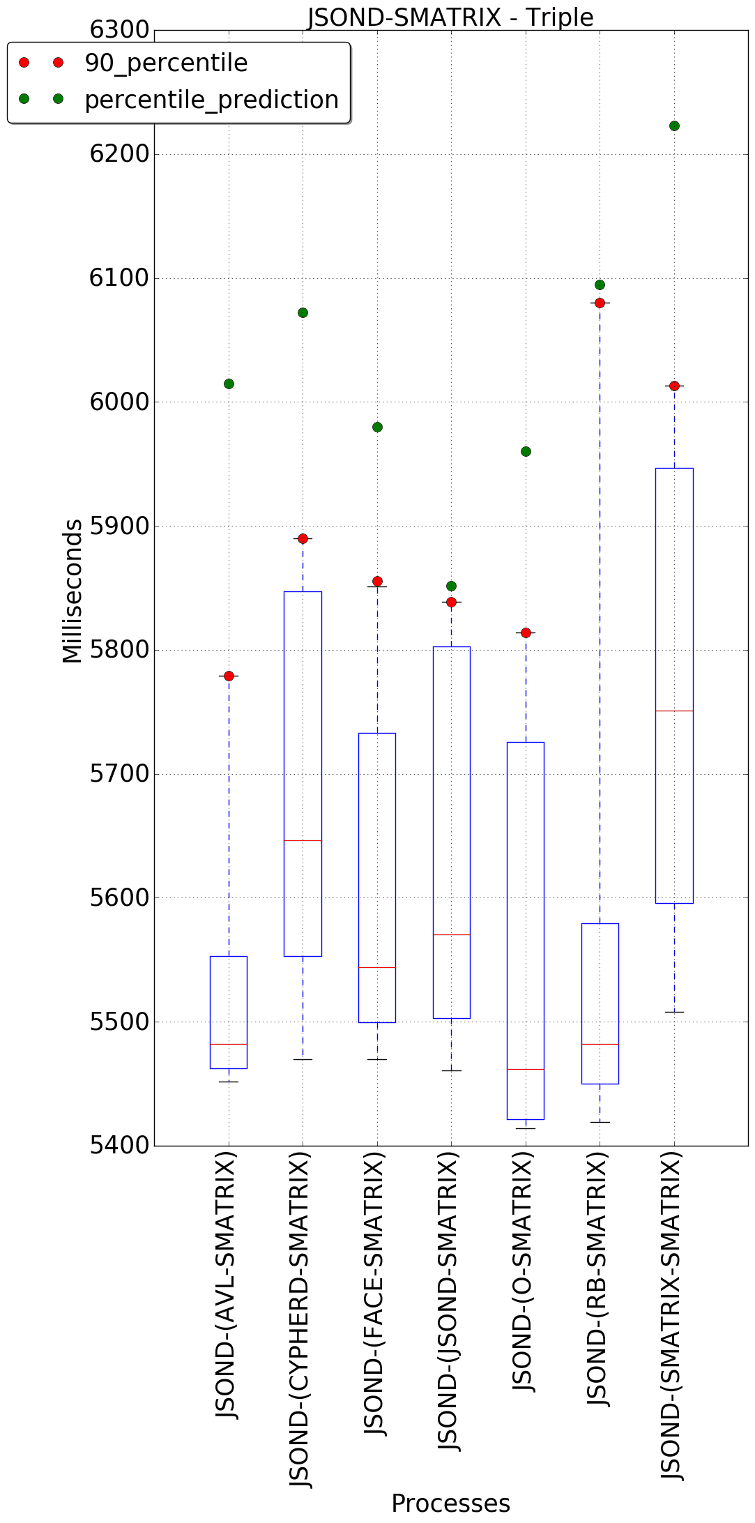 graph figure