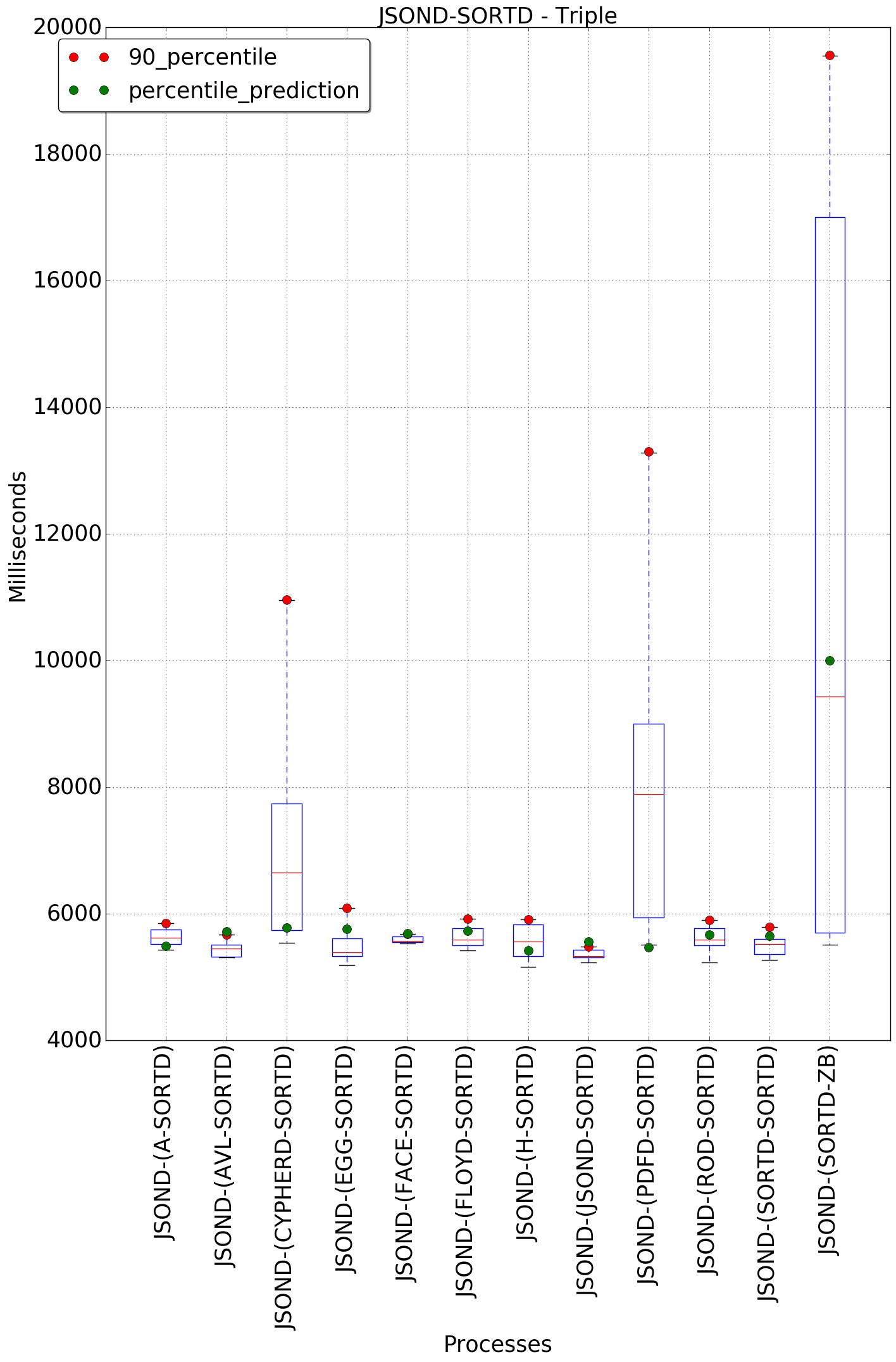 graph figure