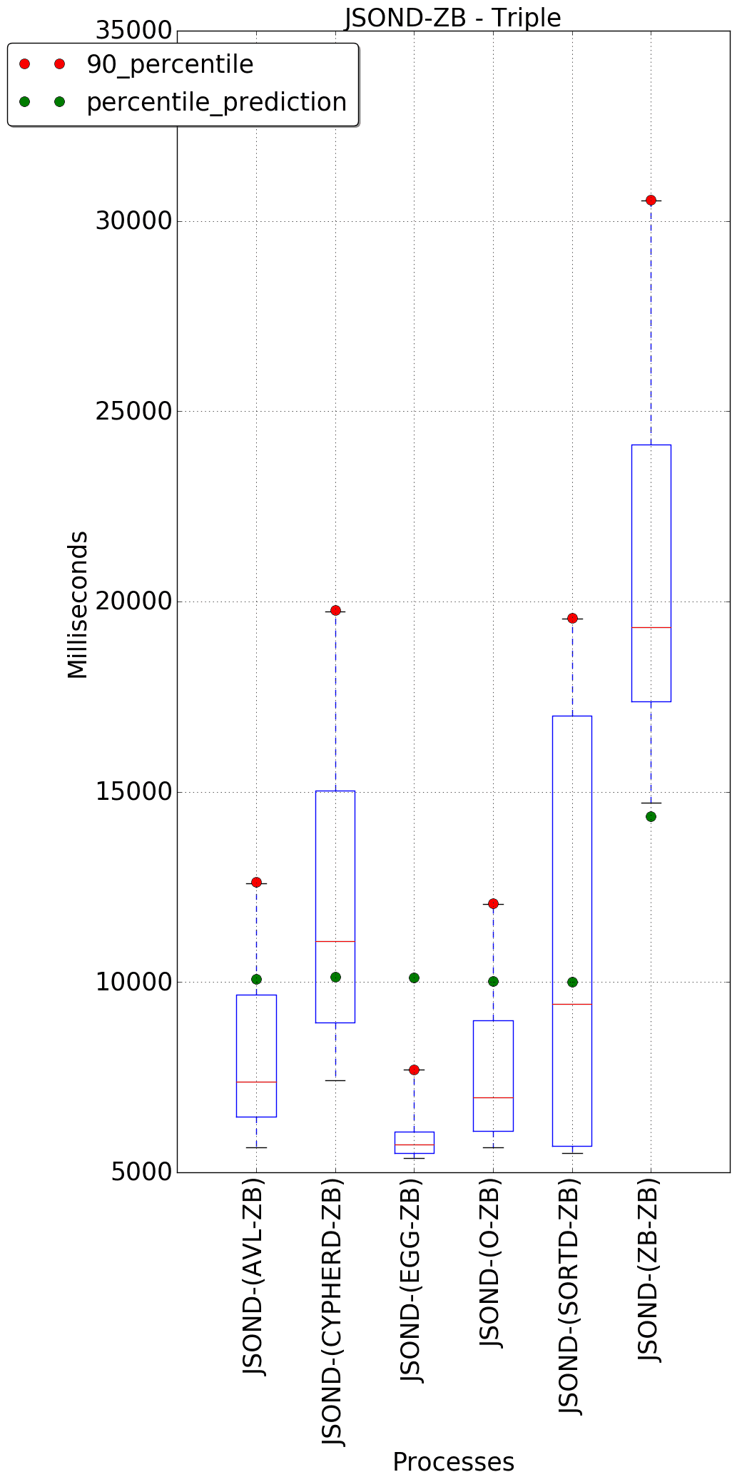 graph figure