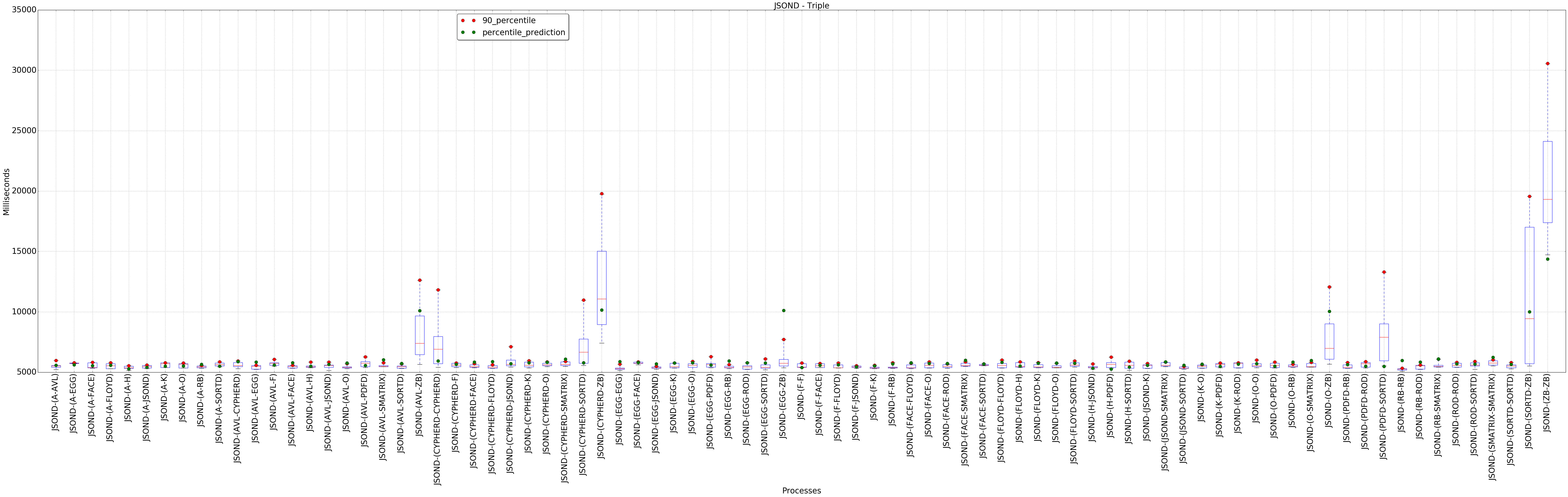 graph figure