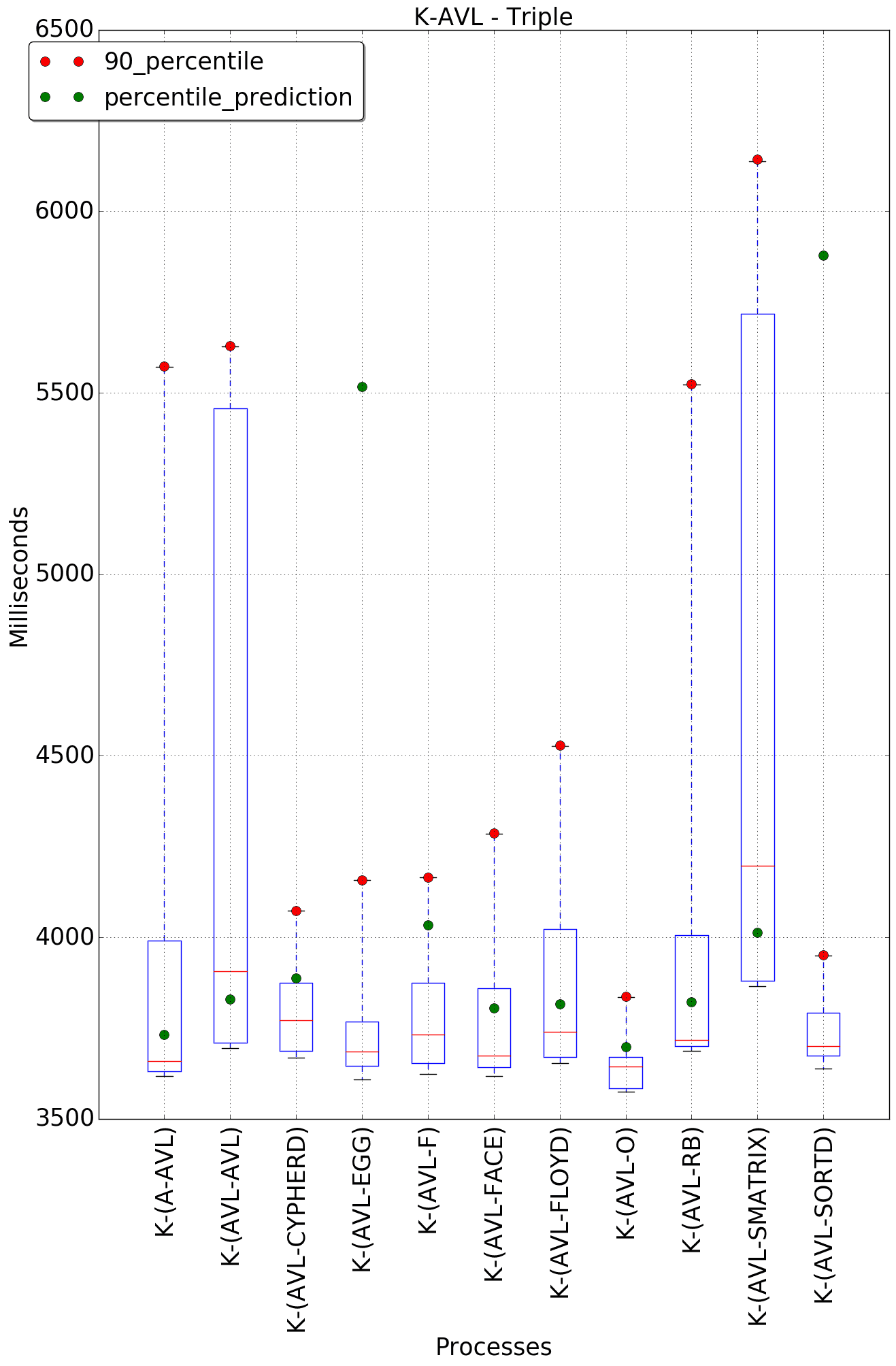 graph figure