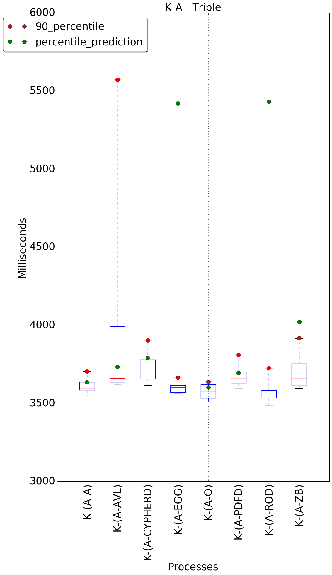 graph figure