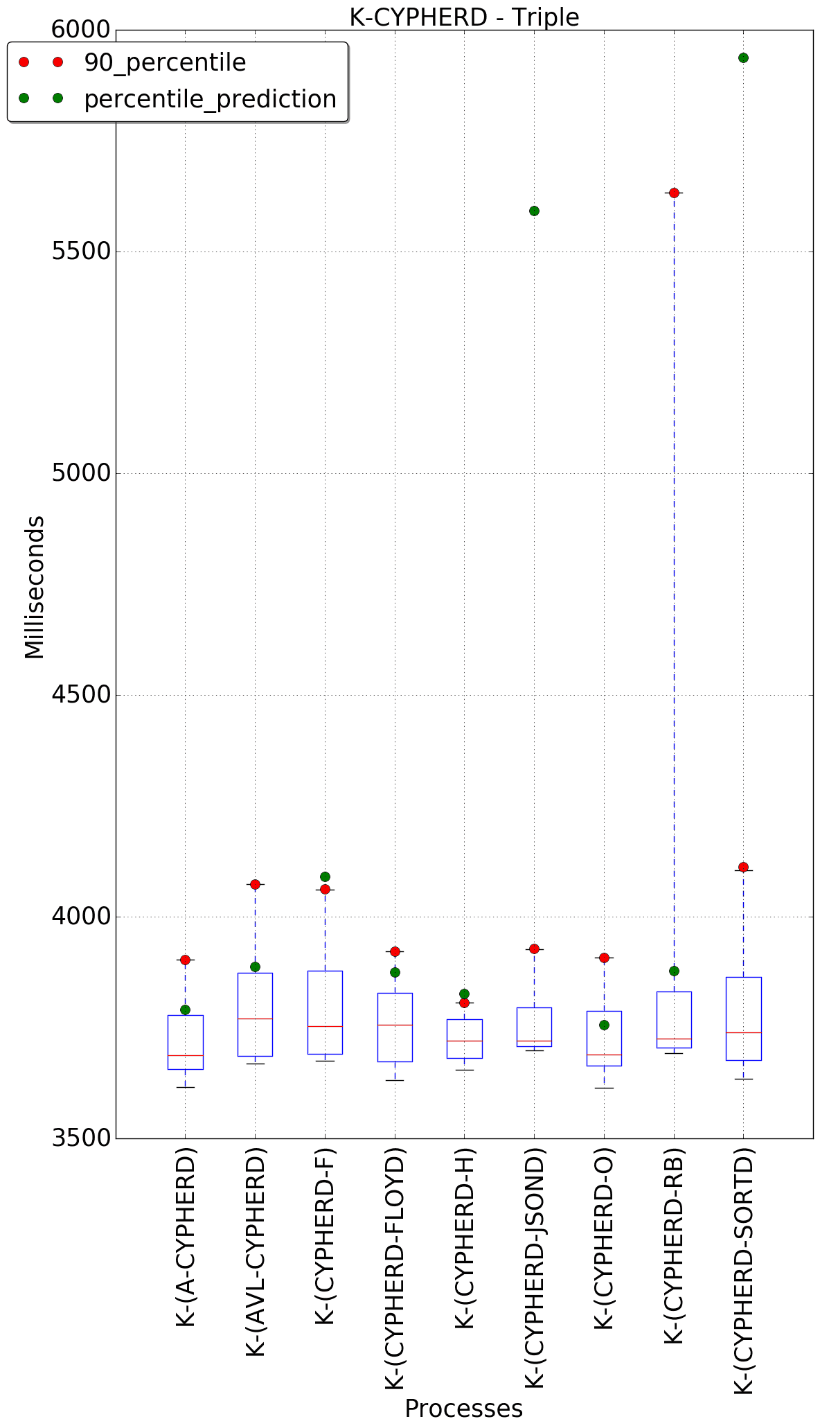 graph figure