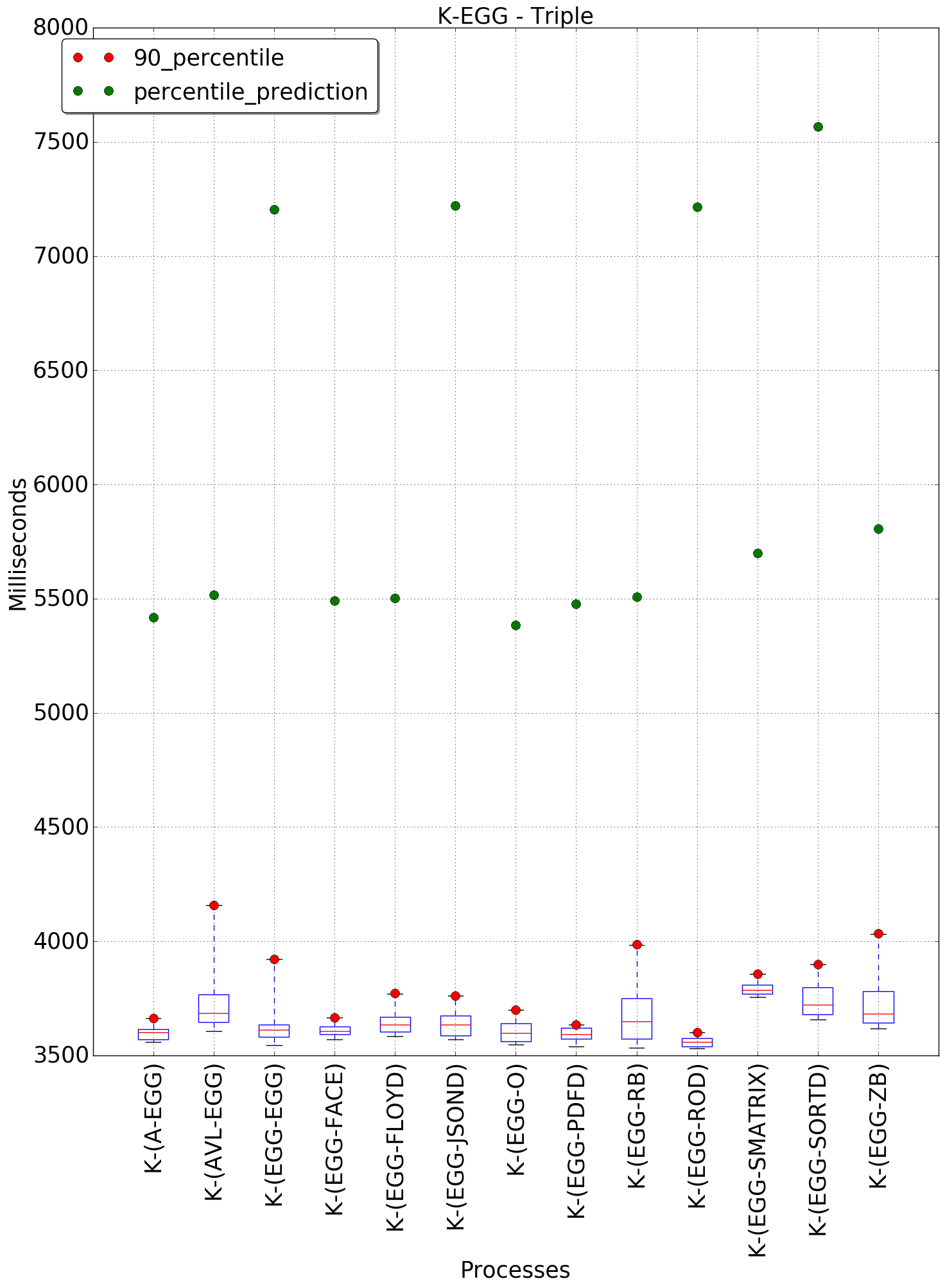 graph figure