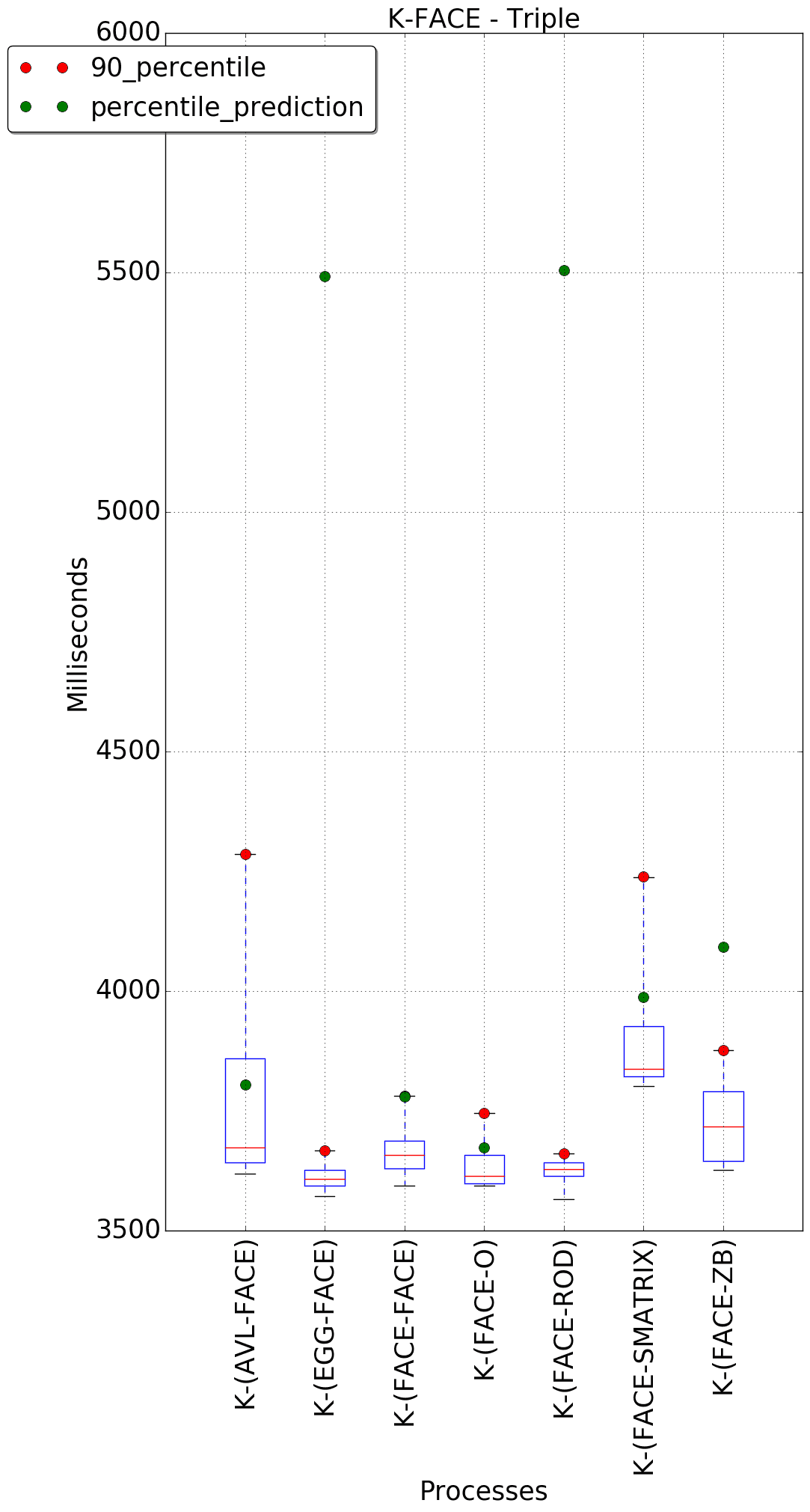 graph figure