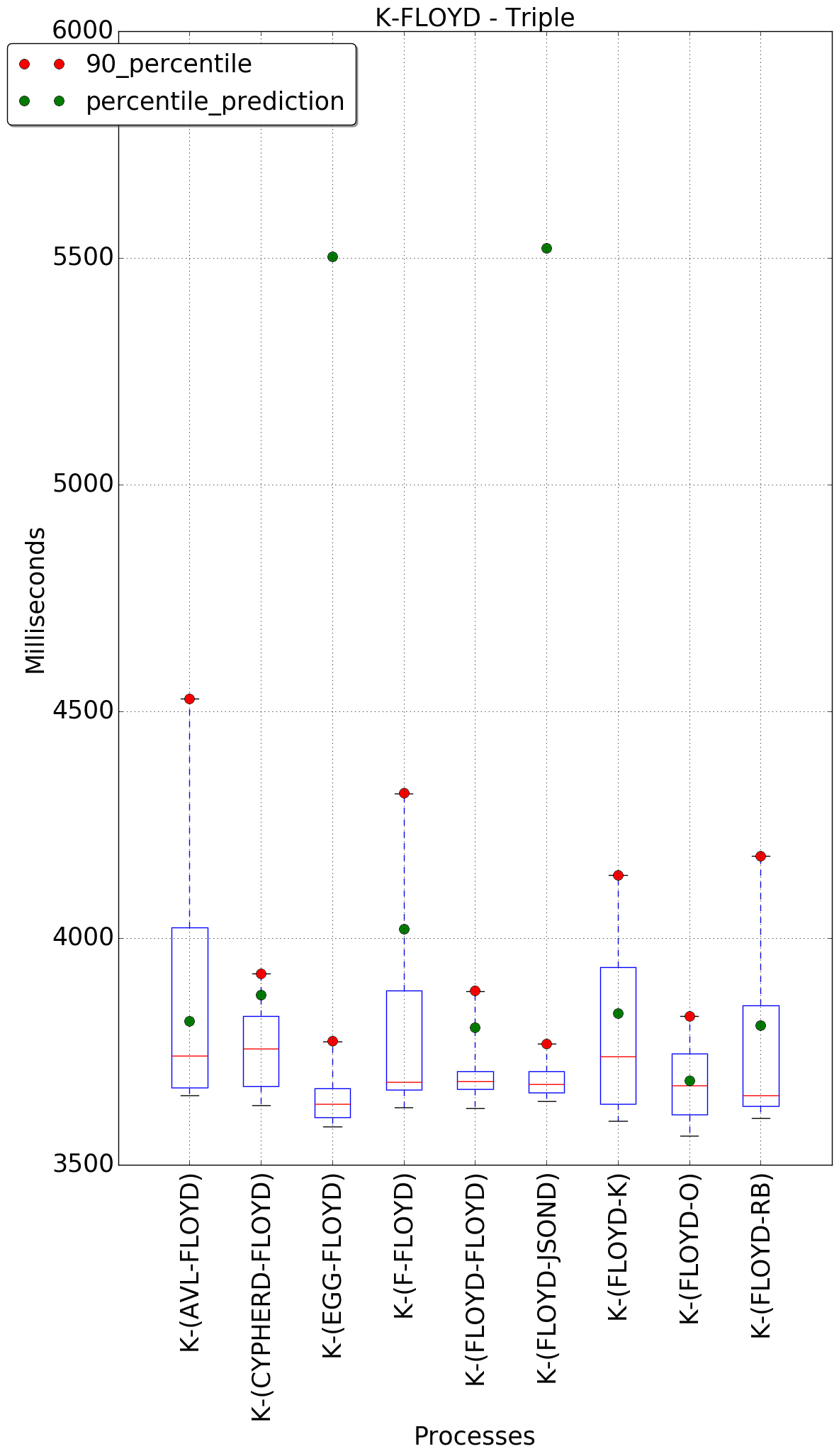 graph figure