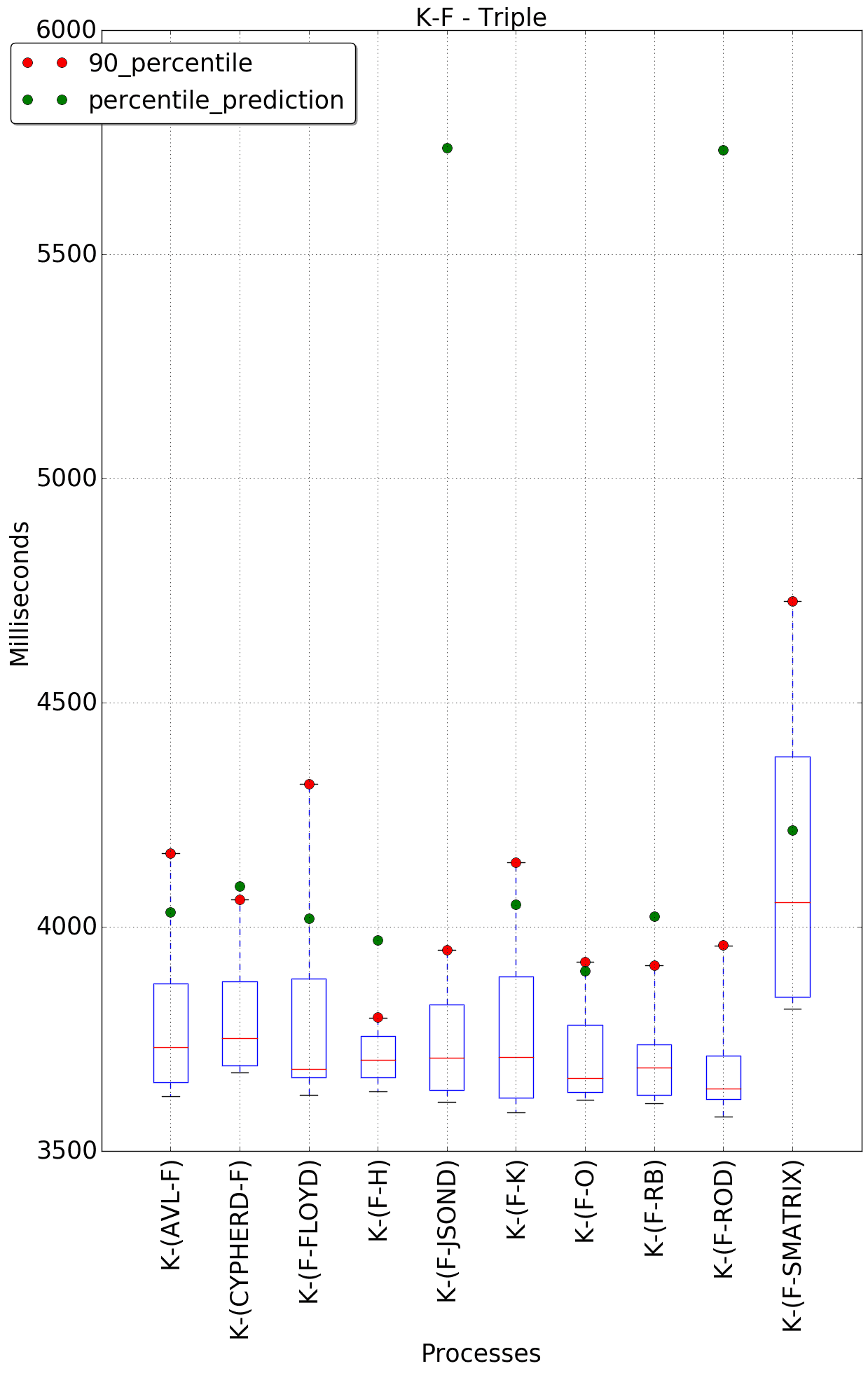 graph figure