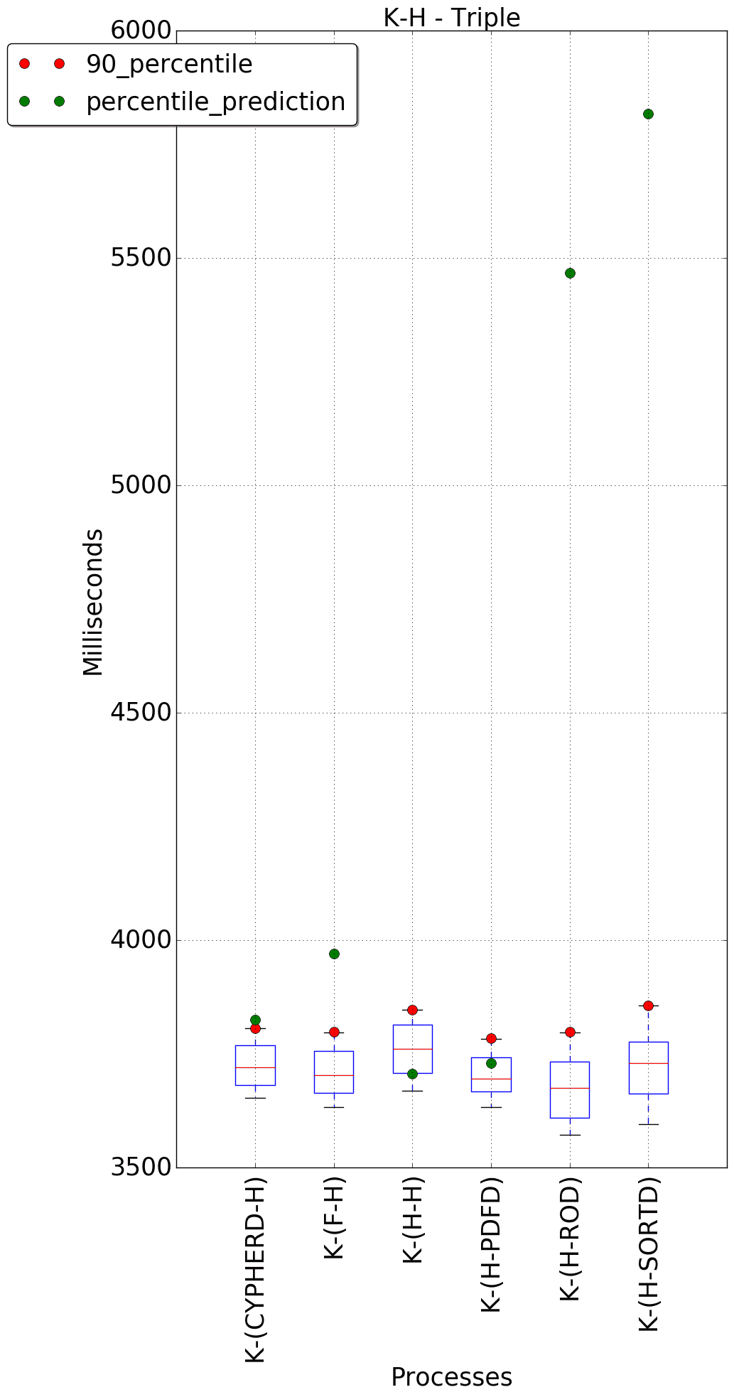 graph figure