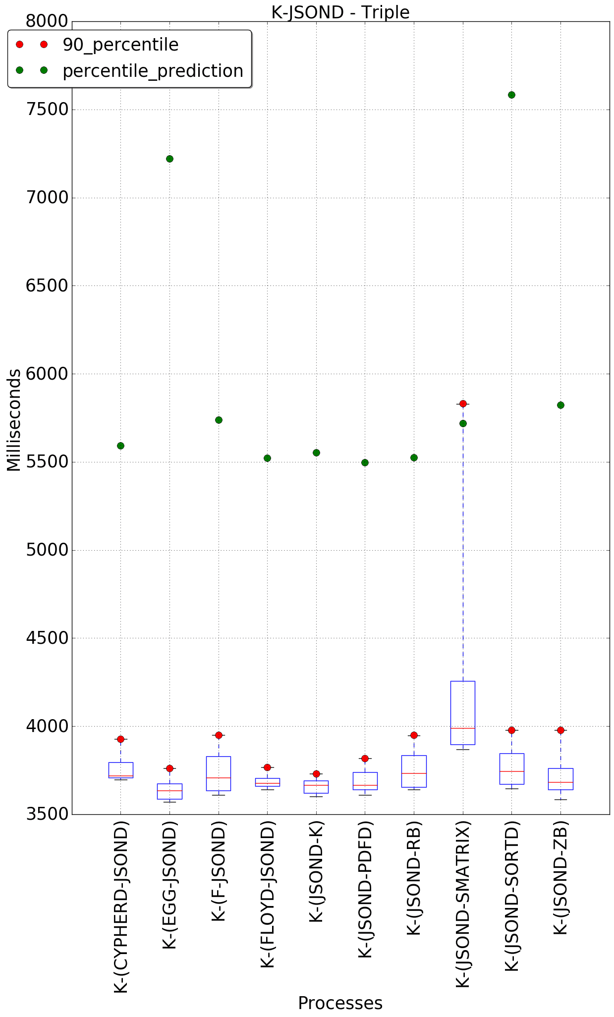 graph figure